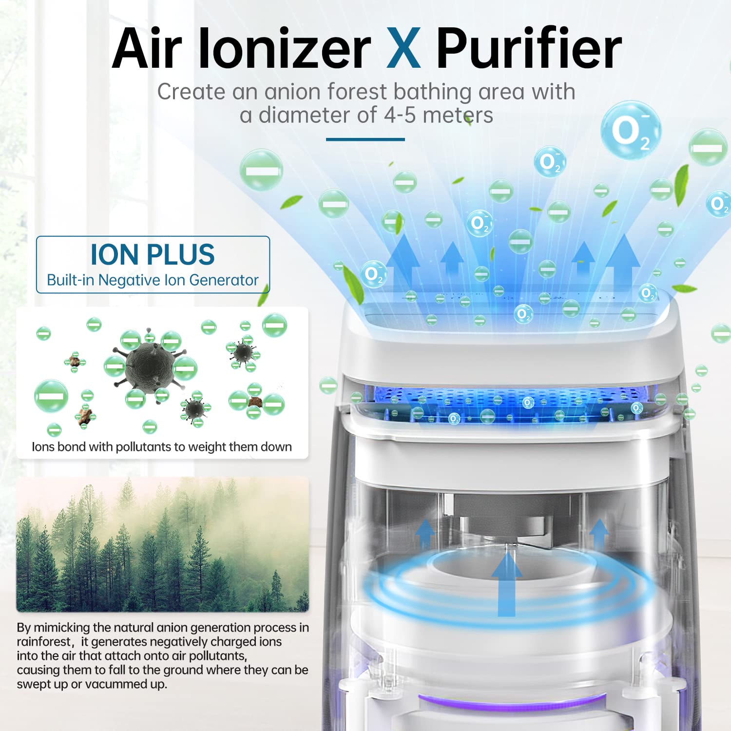 Pomoron Mj002H 4 In 1 Air Purifiers For Home, H13 True Hepa Filter, Air Ionizer Negative Ion Generator And Uv, Filter 0.3 Micron