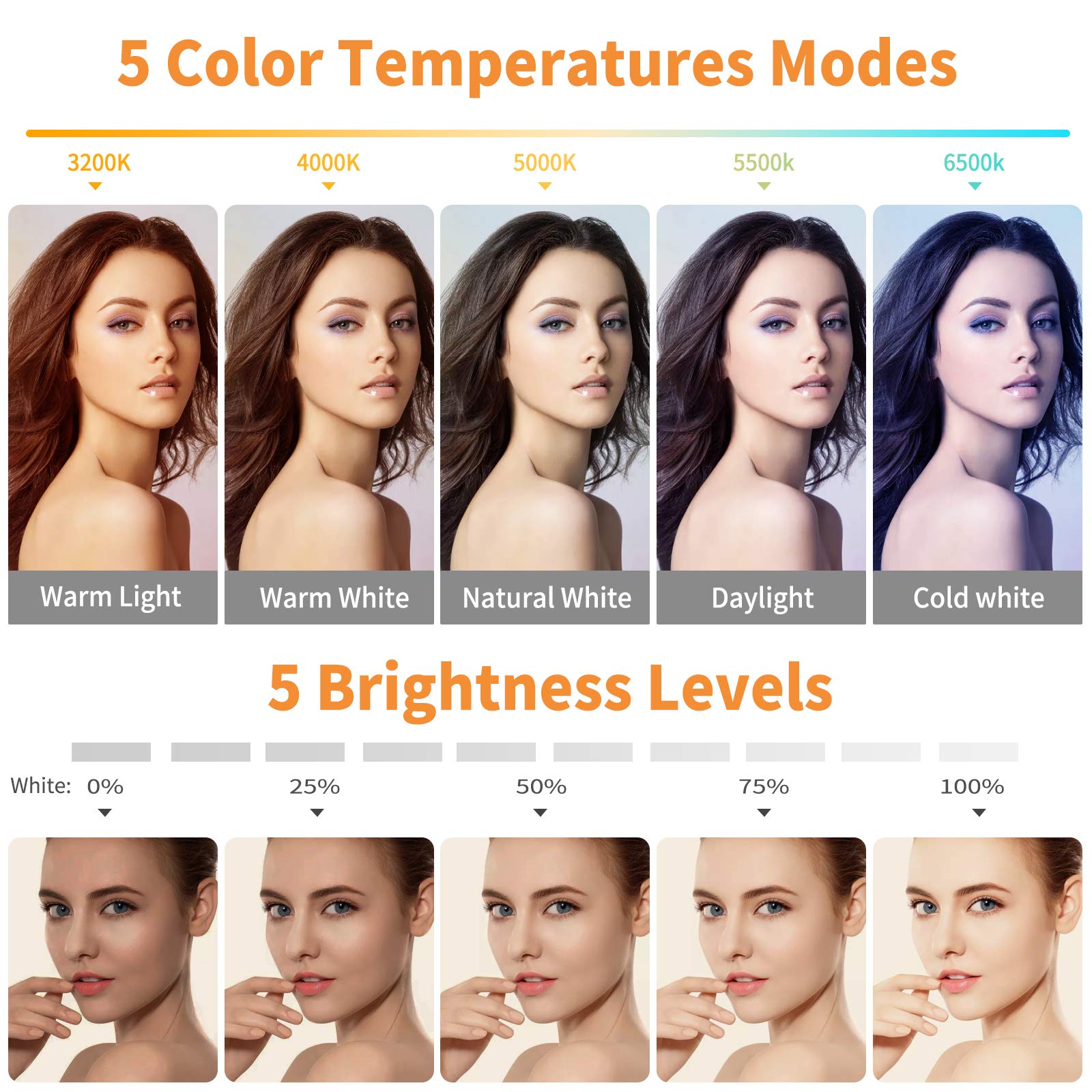 ACMEZING Video Conference Lighting Kit - Clip-On Ring Light with 5 Dimmable Colors & Brightness Levels for Webcam, Zoom, Remote Work, Live Streaming