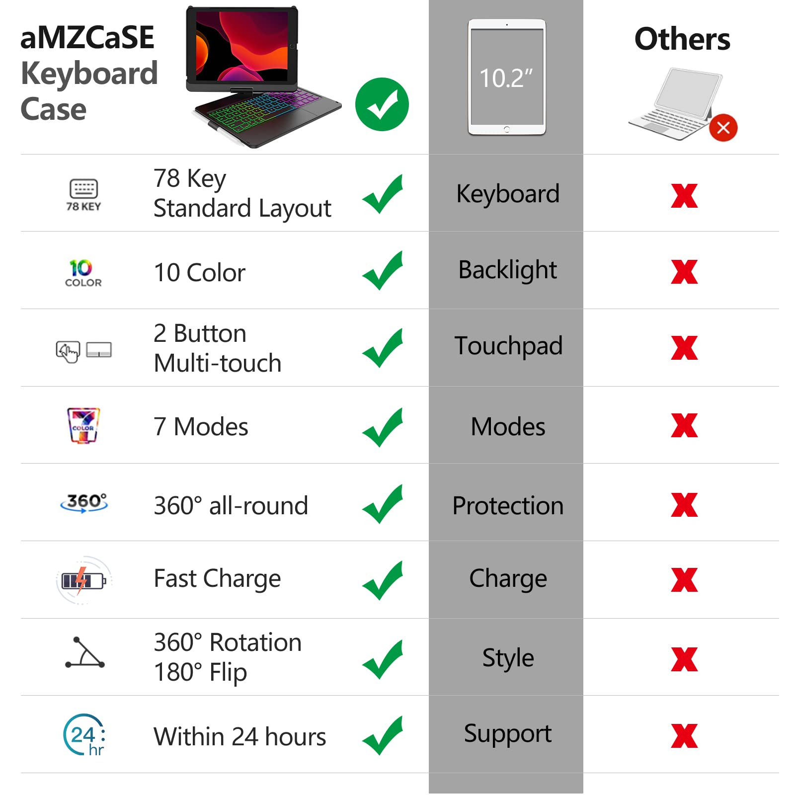 Amzcase For Ipad 9Th/8Th/7Th Generation Case With Keyboard And Pen Holder,Colorful Backlight,360Rotatable Slim Cover,10.2 Inch O