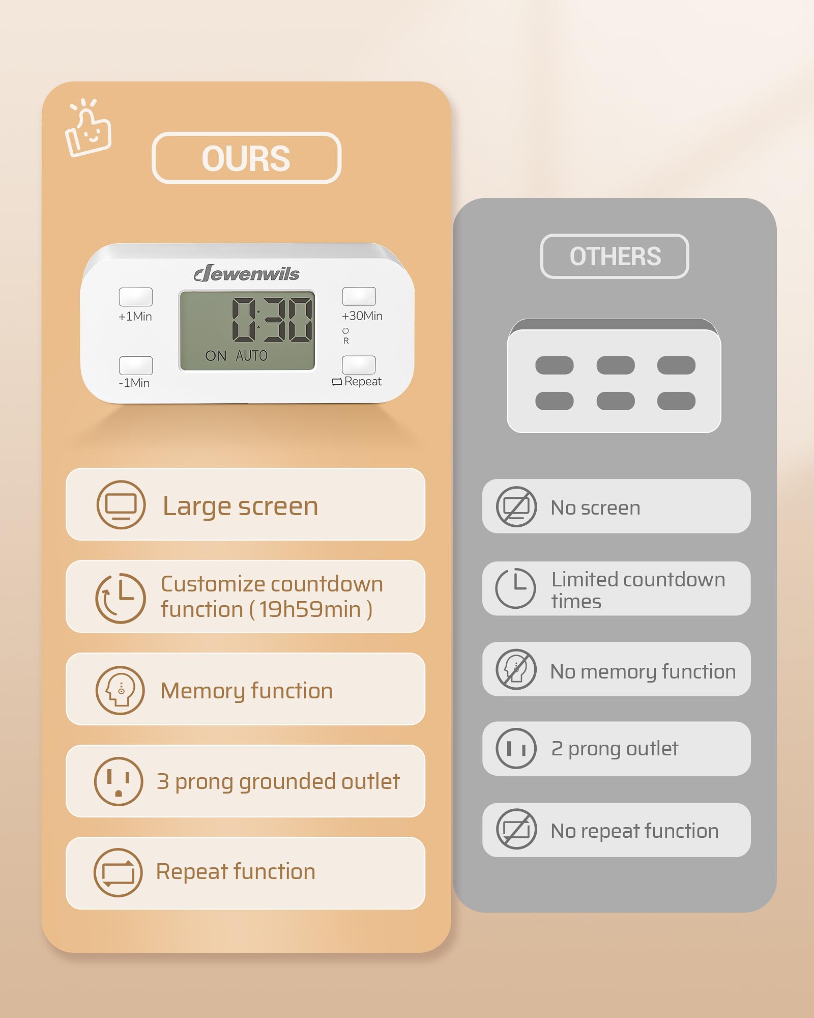Dewenwils Indoor Countdown Timer Outlet, Digital Timers For Electrical Outlets Indoor With Repeat, Auto Shut Off For Fan, Lights