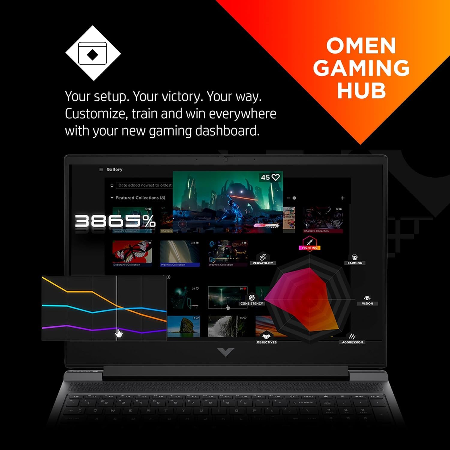 Hp Victus 15.6 Ryzen 5 Rtx 4050 Premium Gaming Laptop, 15.6'' Fhd 144Hz, Amd Ryzen 5 8645Hs (Beats Intel I7-1355U & Intel I5-144