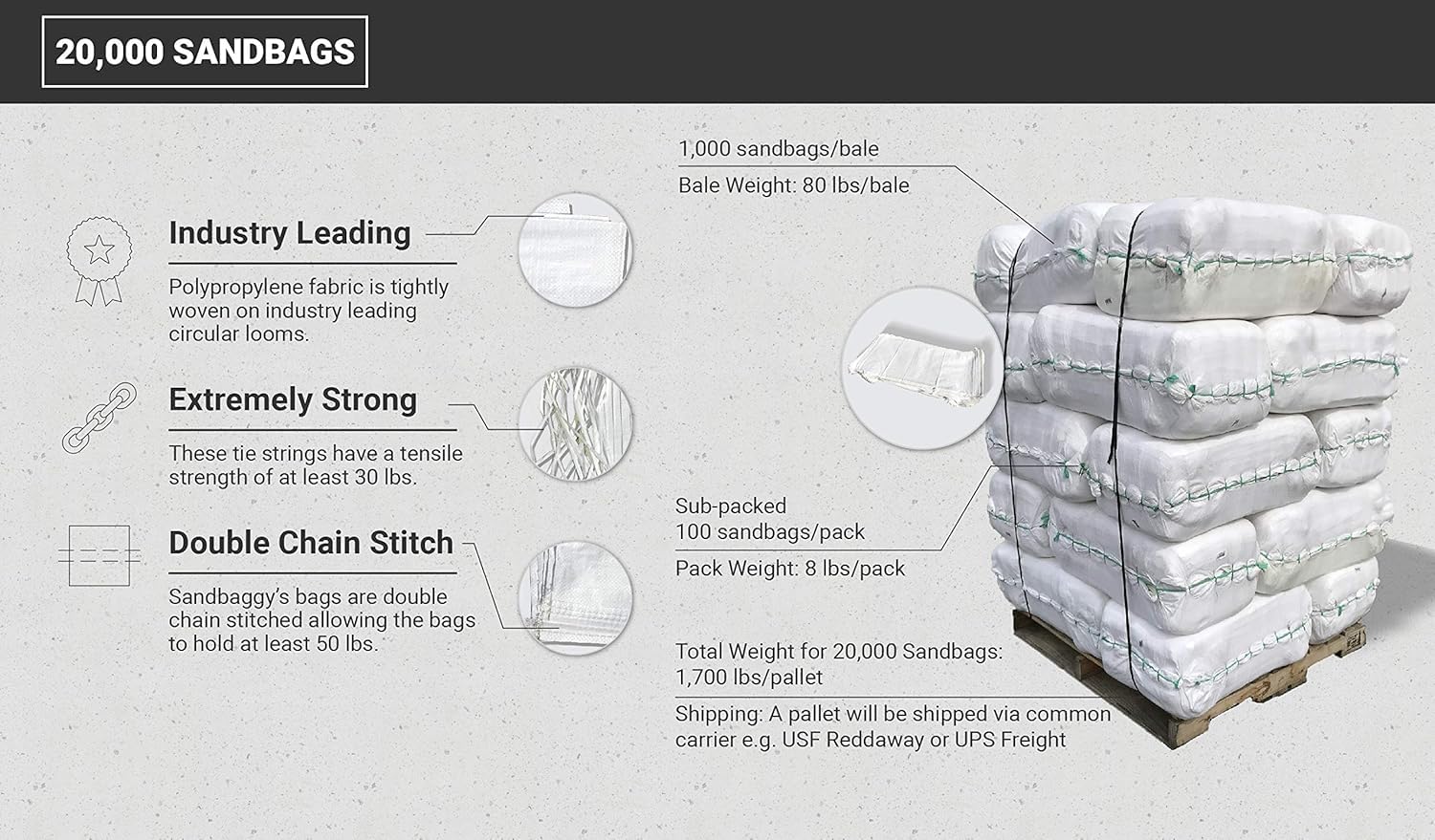 Sandbaggy Sandbags (14'' X 26'') | Military Grade | Protects Homes & Businesses From Flooding | Sand Bags Trusted By Us Military