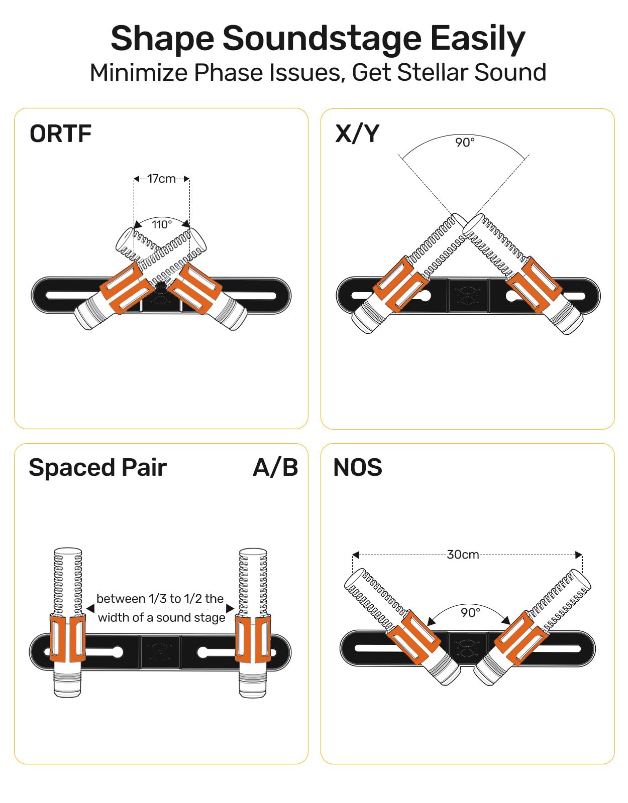 Stereo Array Spacing Microphone Holder With Scale Adjustable Position For Two Mics Or Booms, Mic Mount Bar Fits Most Mic Stands,
