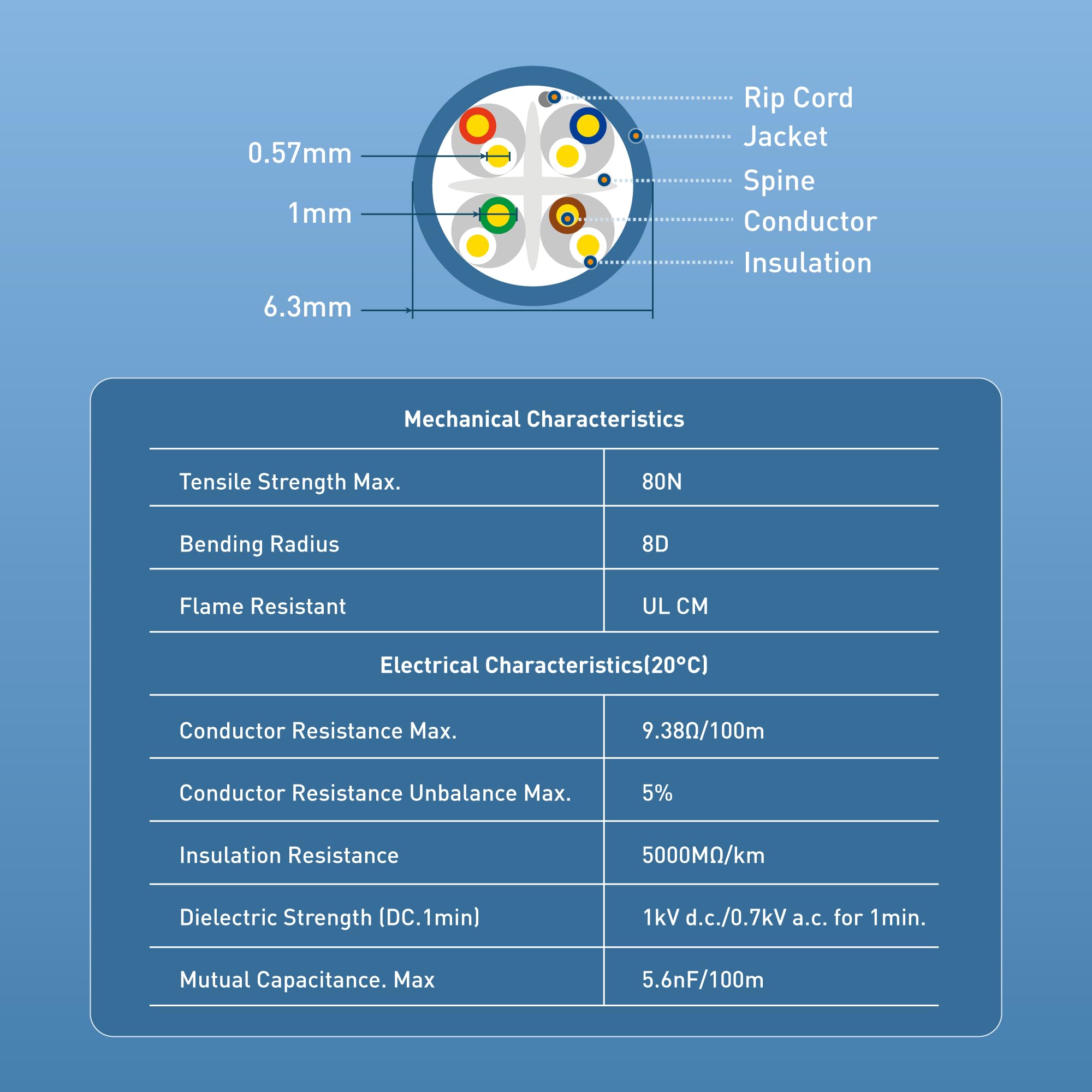 Cable Matters [Ul Listed] 10Gbps In-Wall (Cm) Rated 23Awg Bare Copper Cat 6 Cable 1000 Ft (Cat6 Bulk Cable 1000 Ft, Cat6 Etherne