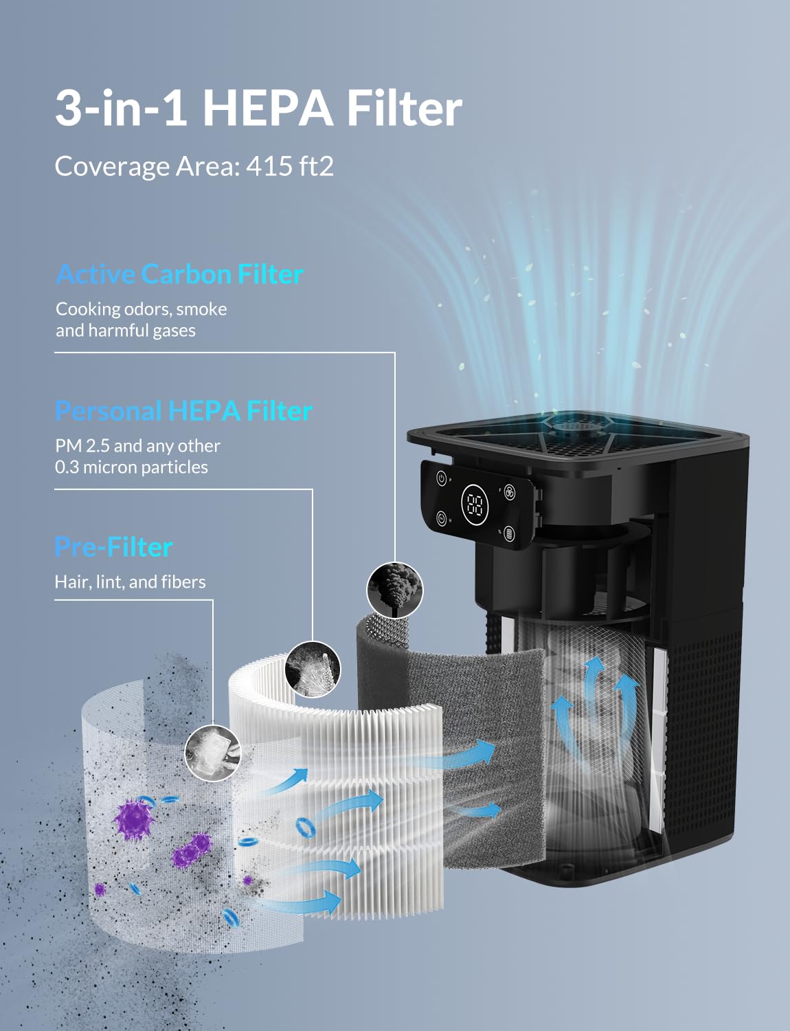 Air Purifier For Home Bedroom, Fetions Air Cleaner With Ambient Light Fragrance Sleep Mode 3 In 1 Filtration System For Office D