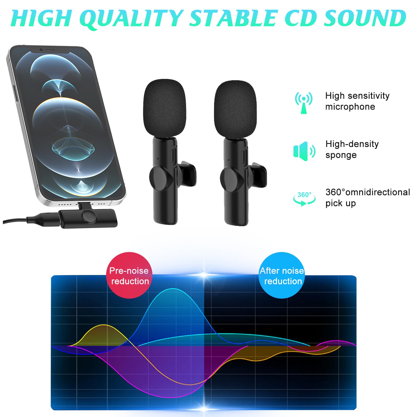 Gogara Wireless Microphone For Iphone Microphones 2 Pack, Mini Mic, Cordless Lavalier Microphone Recording Lapel Mic, Plug Play,