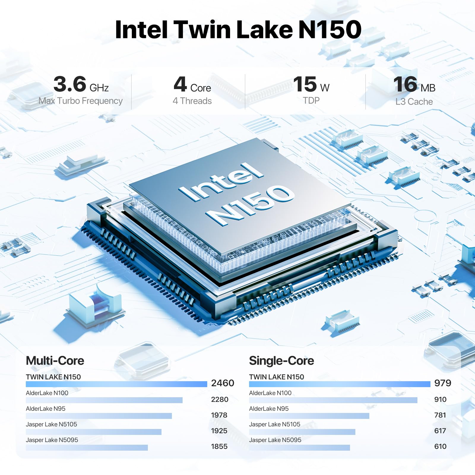 Peladn Mini Pc, Intel Twin Lake N150 (Upgraded N100,Up To 3.6Ghz) 16Gb Ddr4 Ram 512Gb Pcie M.2 Ssd,Mini Desktop Computer 4K Dual