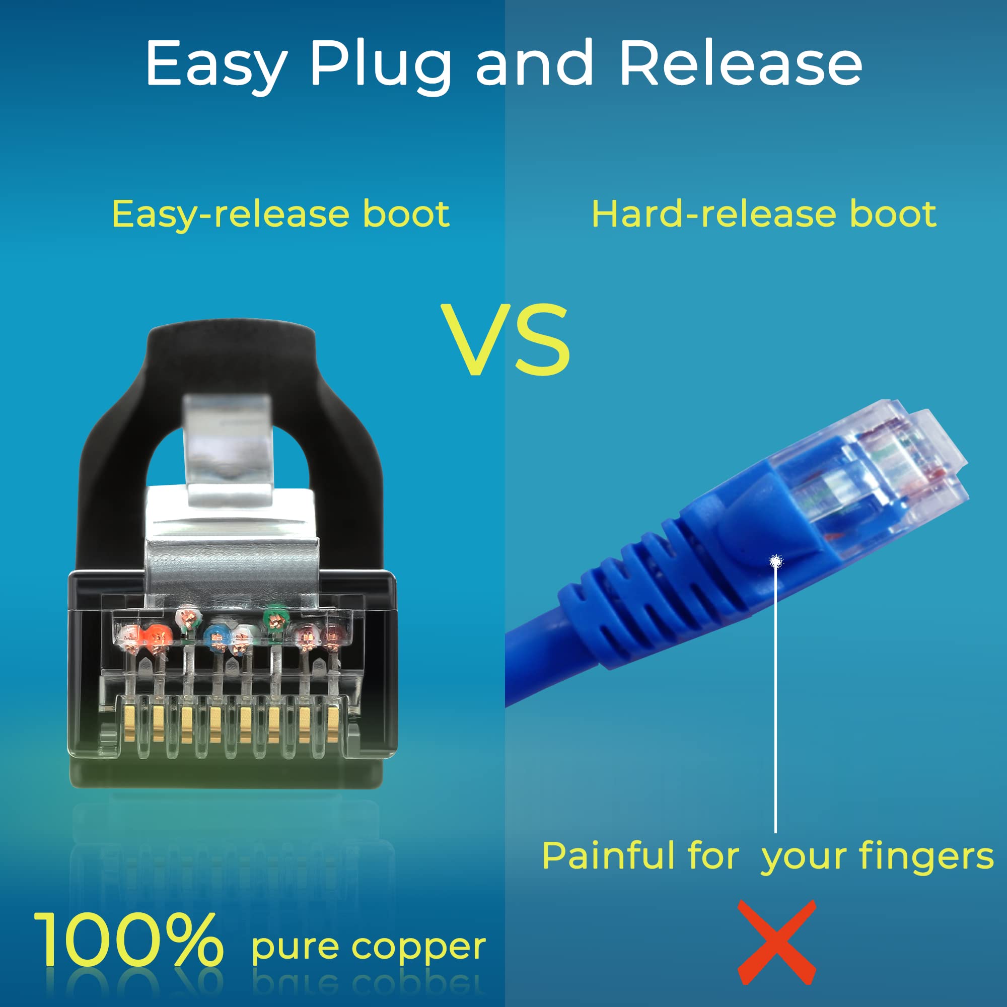 Rapink Patch Cables Cat6 14Ft (24 Pack), Ethernet Patch Cable 10G, Cat 6 Patch Cable For Patch Panel To Switch, Flexiable Cat 6