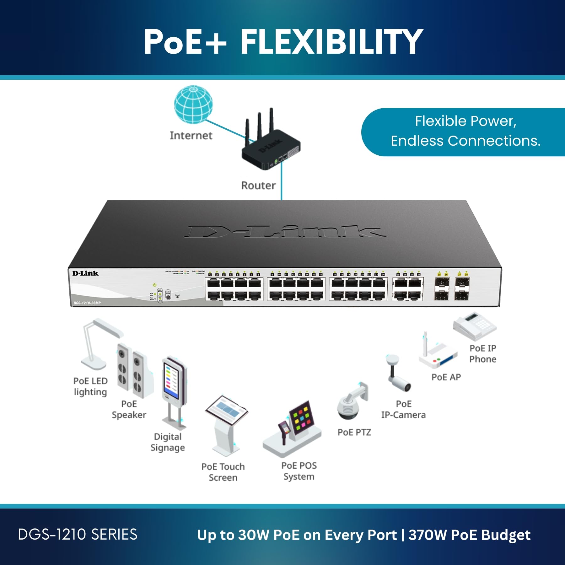 D Link Poe+ Switch, 24 28 Port Smart Managed Layer 2+ Gigabit Ethernet With 4 Gigabit Rj45/Sfp Combo Ports And 370W Poe Budget (