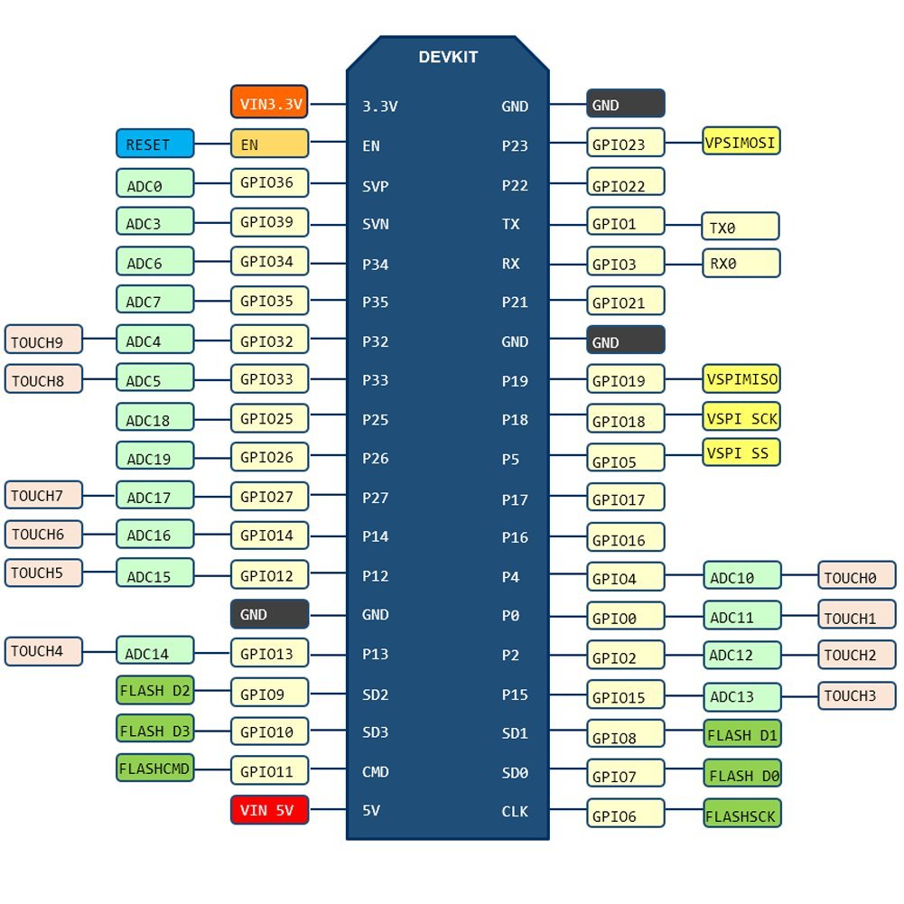 Aokin Esp32 Esp 32S Nodemcu 32S Esp Wroom 32 Development Board 2.4 Ghz Wifi And Bluetooth Dual Cores Microcontroller Esp Wroom 3