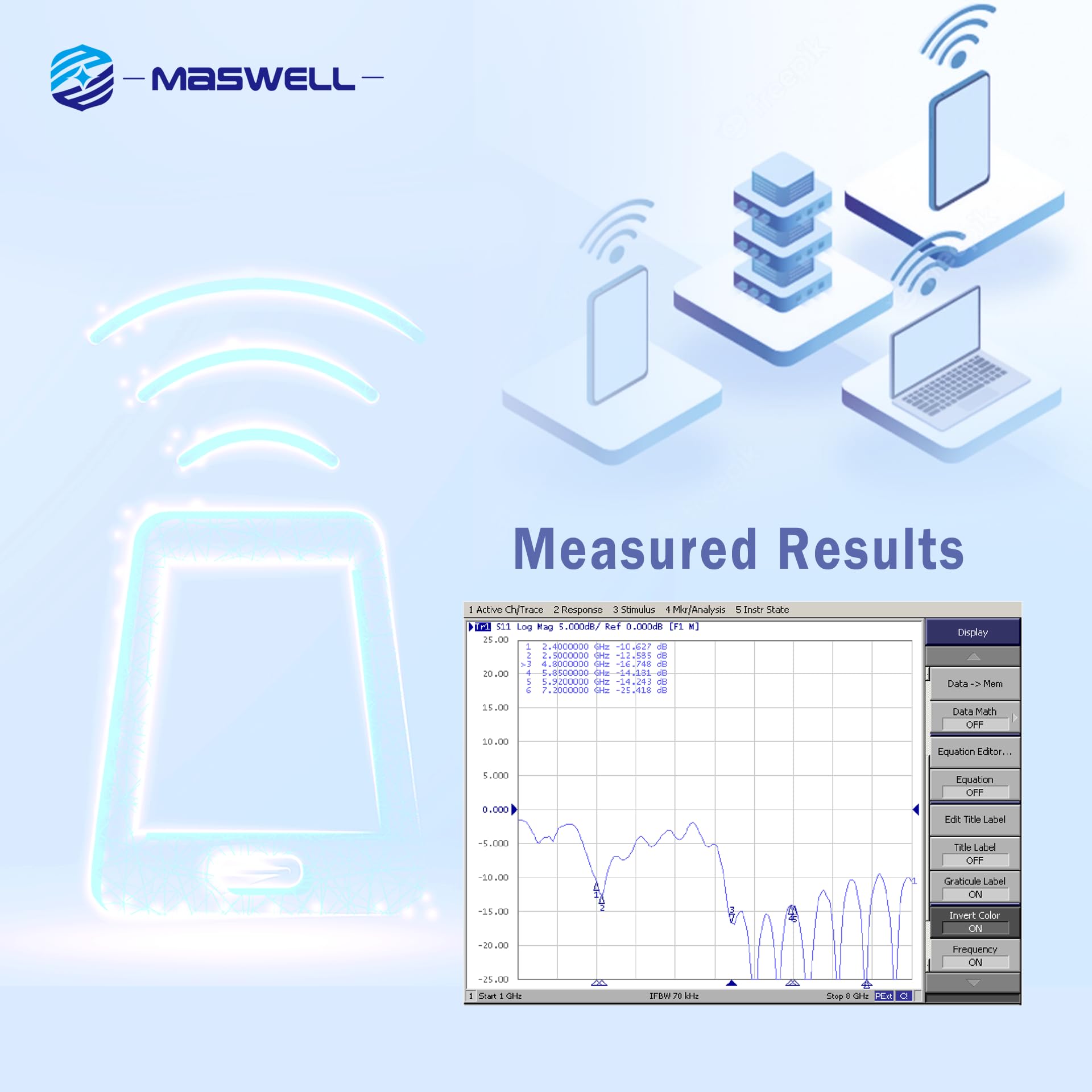 Maswell Wifi 6E Antenna 2.1 7.2 Ghz Screw And 3M Adhesive Mount Ip67 9.8 Inches With Nylon Overbraids Cable For Wifi 5 Wifi 6 Wi