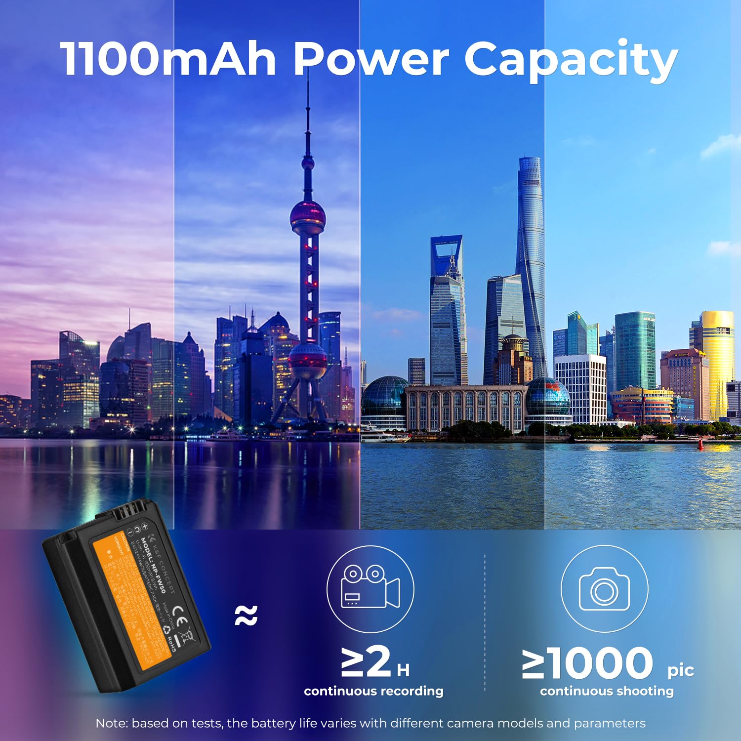K&F Concept Np Fw50 Battery Charger Set With Dual Slot Charger For Sony Zv E10, A7, A7Ii, A7Rii, A7Sii, A7S, A7S2, A7R, A7R2, A5