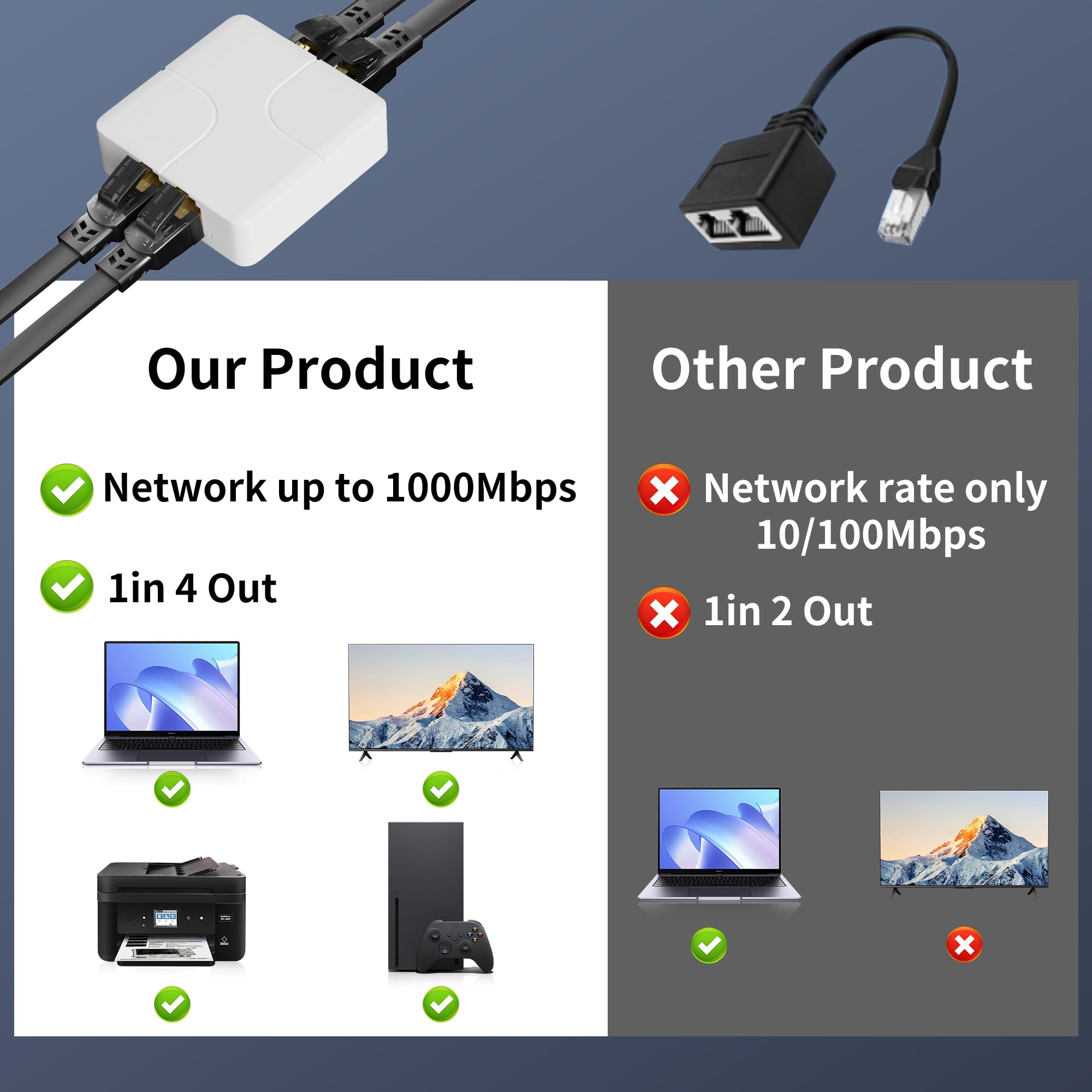 Ethernet Splitter 1000Mbps 1 To 4, Gigabit Lan Splitter Switch With Usb Power Cable, Support 4 Devices Simultaneously Networking