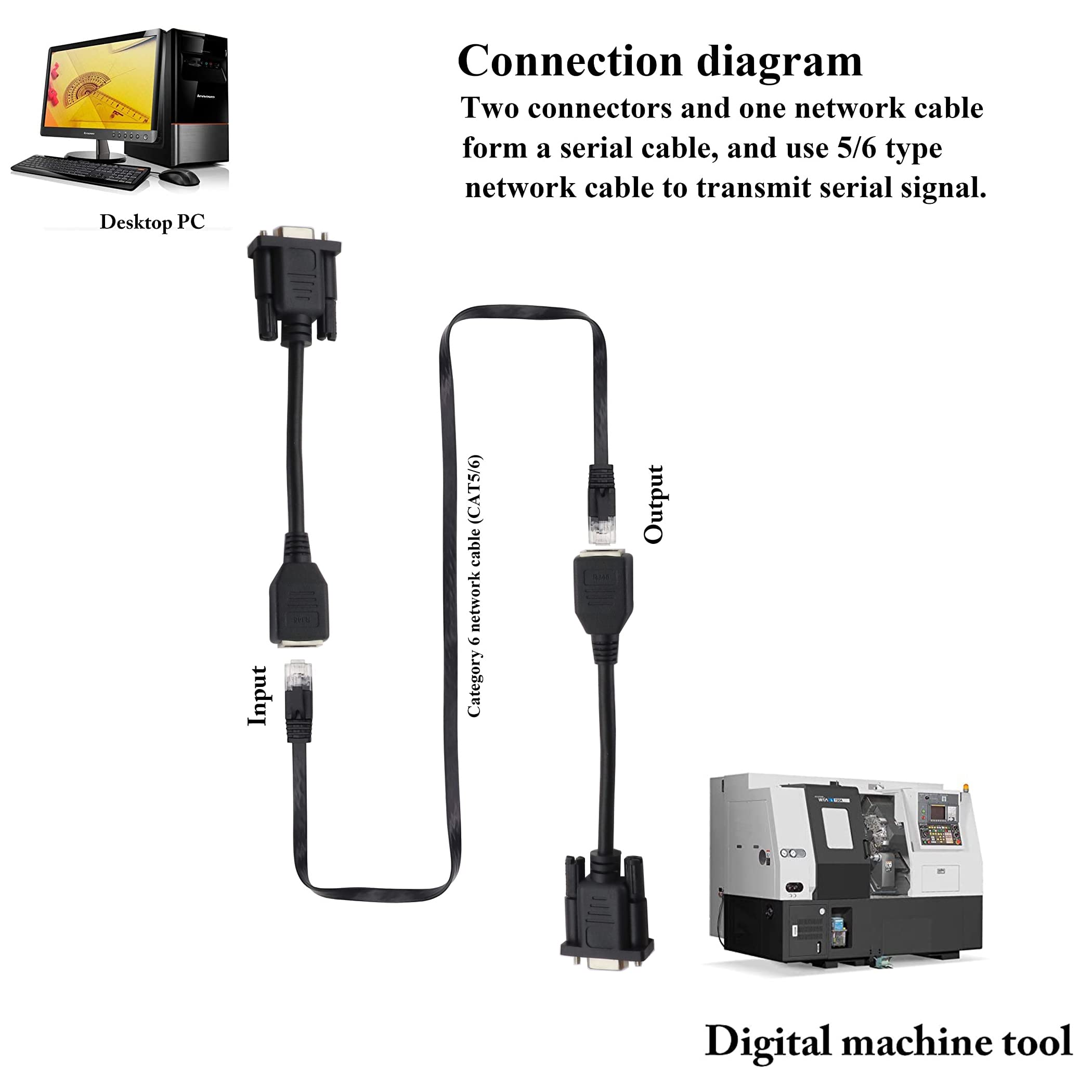 Zuyook Db9 Rs232 To Rj45 Extender Adapter, Db9 9 Pin Serial Port Male To Rj45 Cable Cat5 Cat6 Ethernet Lan Console Extend Adapte