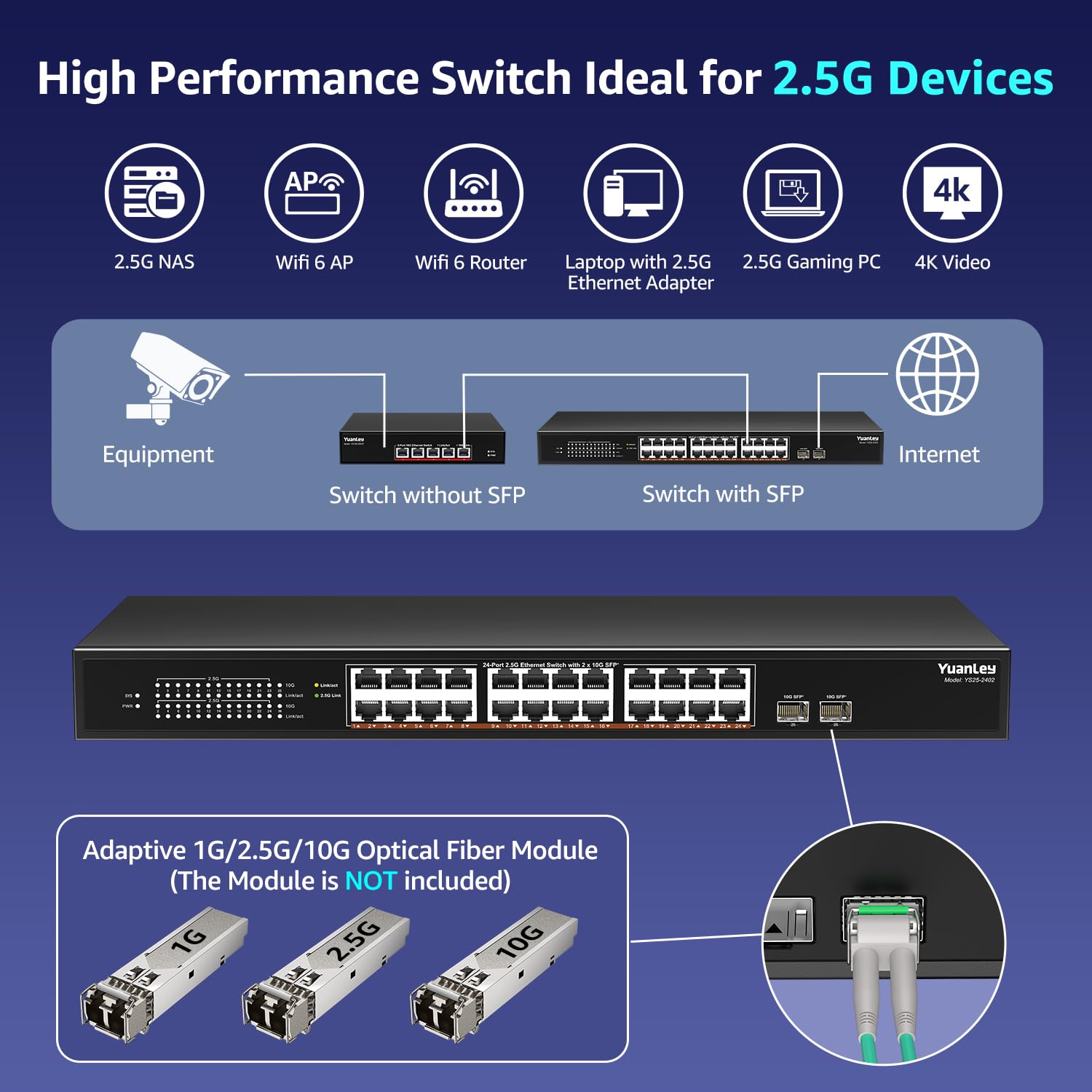 26 Port 2.5G Umanaged Ethernet Switch, 24 X 2.5Gb Base T Ports, 2 X 10G Sfp+, Compatible With 100/1000/2500Mbps, Metal Fanless,