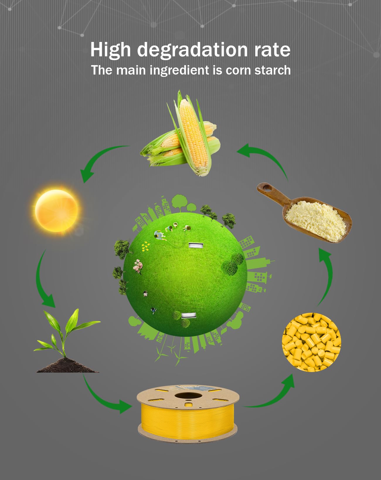 Duramic 3D Pla+ Filament 1.75Mm 1Kg Yellow, Pla Plus 3D Printer Filament 1Kg Spool(2.2Lbs) Pla Pro Tougher And Stronger, Dimensi