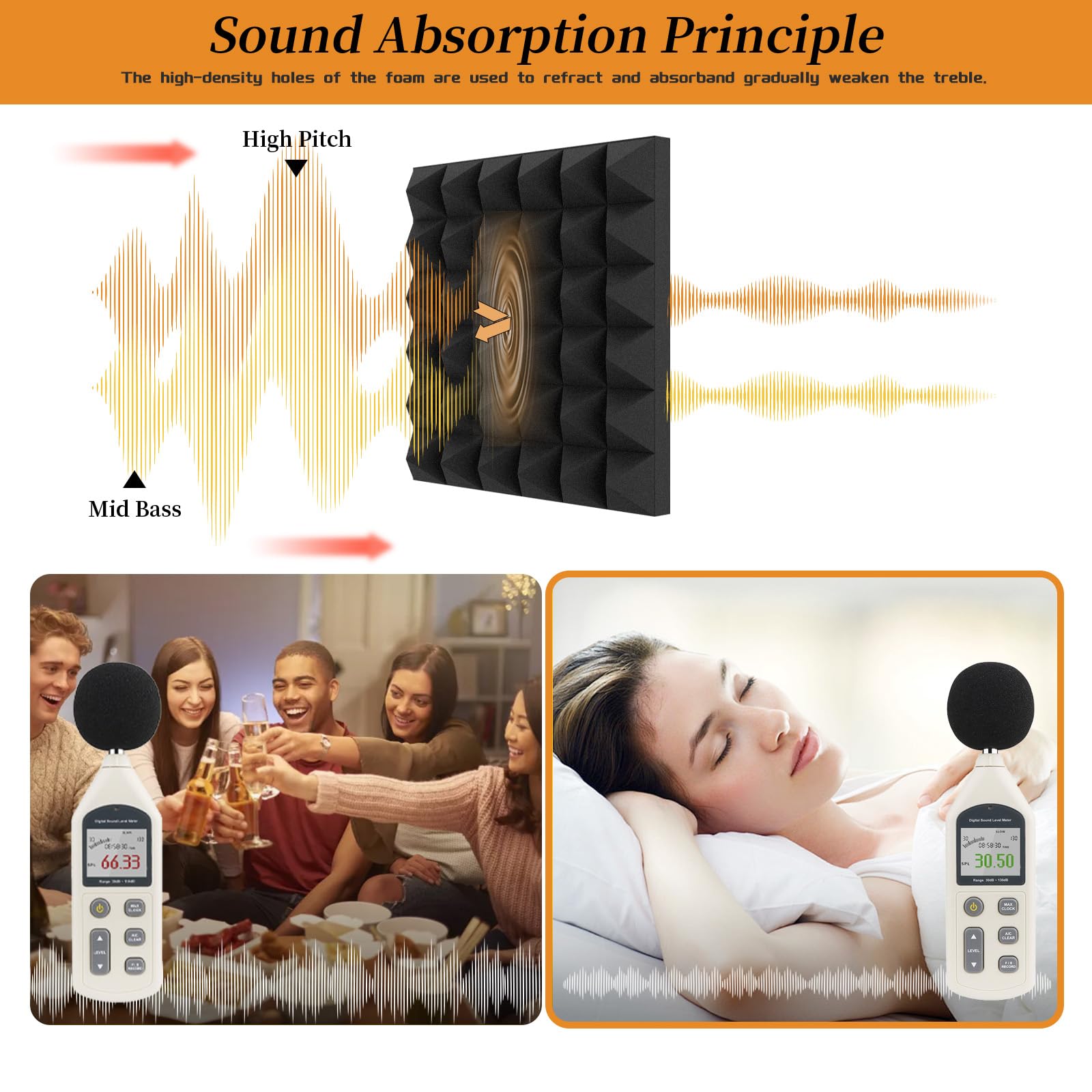 32 Pack Acoustic Foam Panels,12X12X2 Inches Sound Proof Foam Panels For Walls, Fast Expand Pyramid Designed High Density Sound P