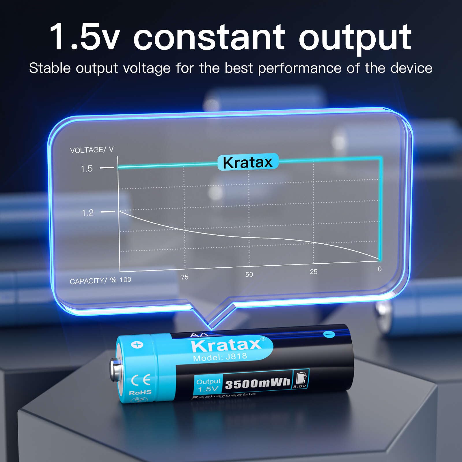 Kratax Rechargeable AA Lithium Batteries 3500mWh 1.5V Constant Output with Fast Charger 8-Pack 1600 Cycles