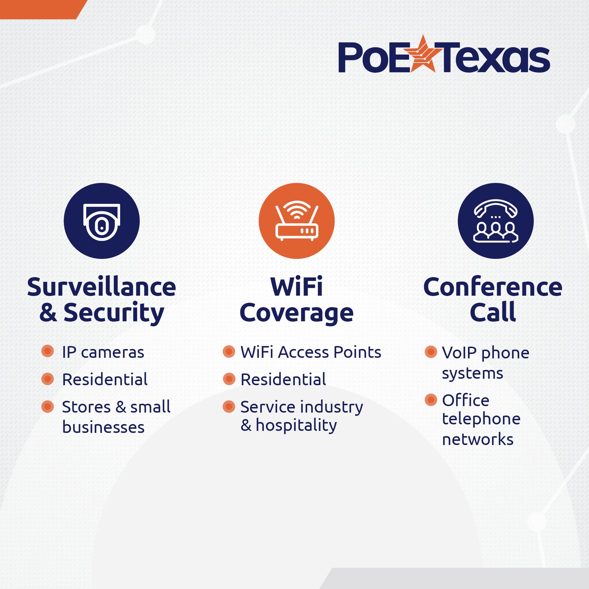 Poe Texas 8 Port Poe Injector   8 Port Poe Adapter   Add Power Over Ethernet For Passive Devices   10/100 Data Rate For Ptz, Ip Camera Video Security System, Voip Phone, Wifi Access Point (Poe 8 Enc)
