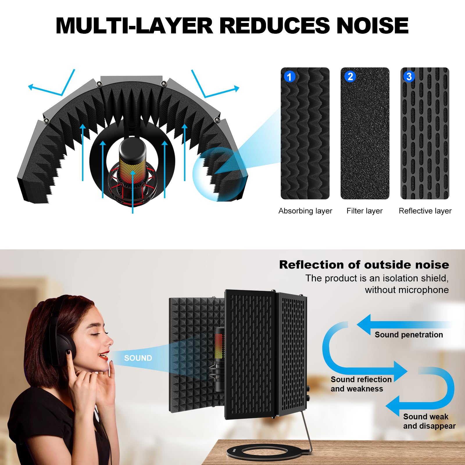Aokeo Microphone Isolation Shield, Foldable Mic Shield With Triple Sound Insulation, Reflection Filter With 3/8 And 5/8 Mic Thre