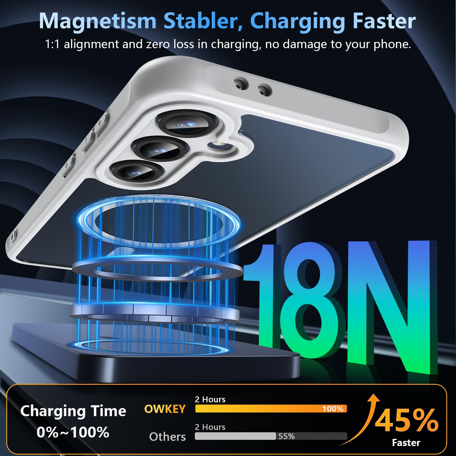 Owkey For Samsung Galaxy S24 Fe Case 6.7'', Magnetic Galaxy S24 Fe Case For Magsafe With Tempered Screen Protector [Shockproof M