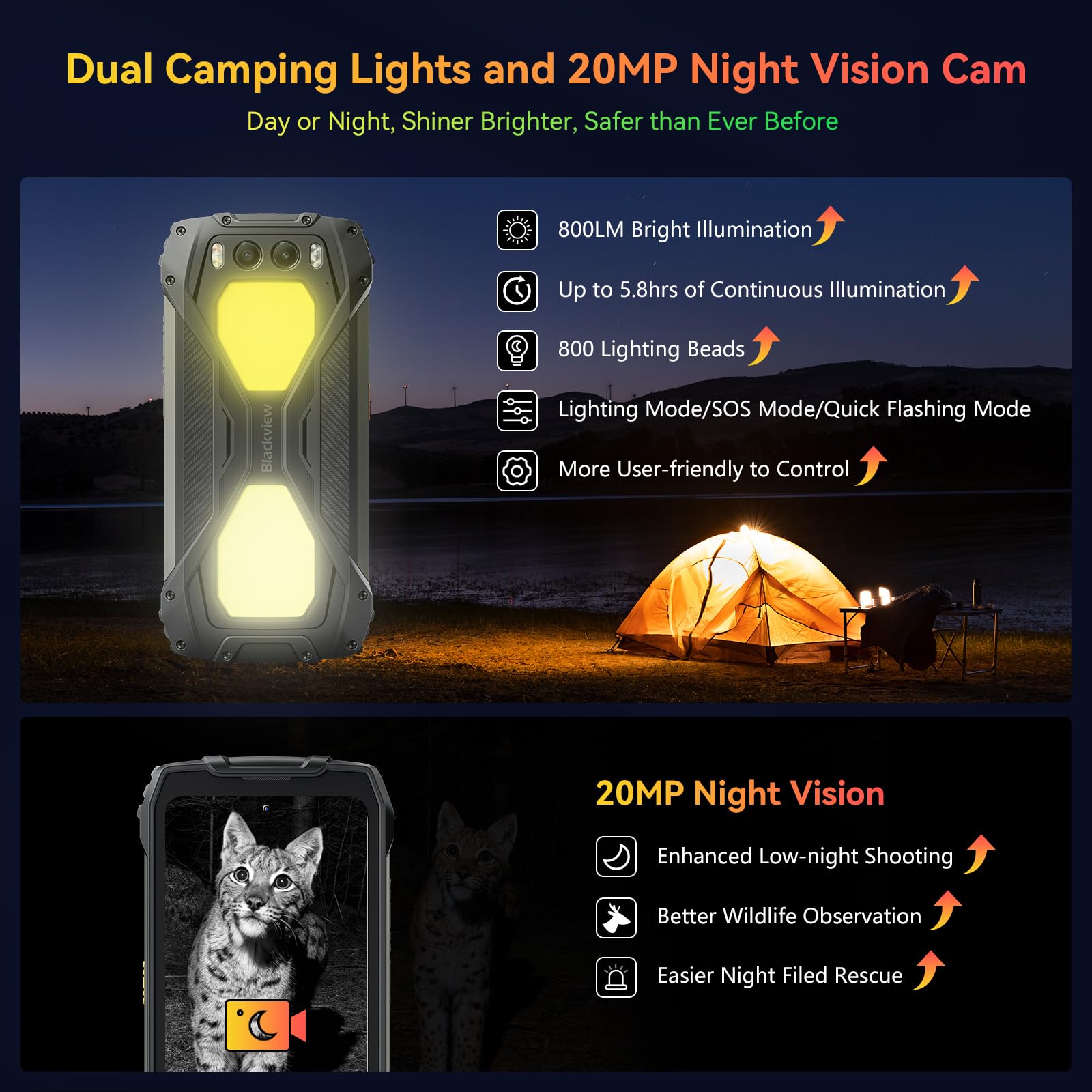 Blackview Bv7300 Rugged Phone, 15000Mah/45W, Dual 800Lm Camping Light, Night Vision Camera, 18Gb+256Gb/2Tb Rugged Smartphone Unl