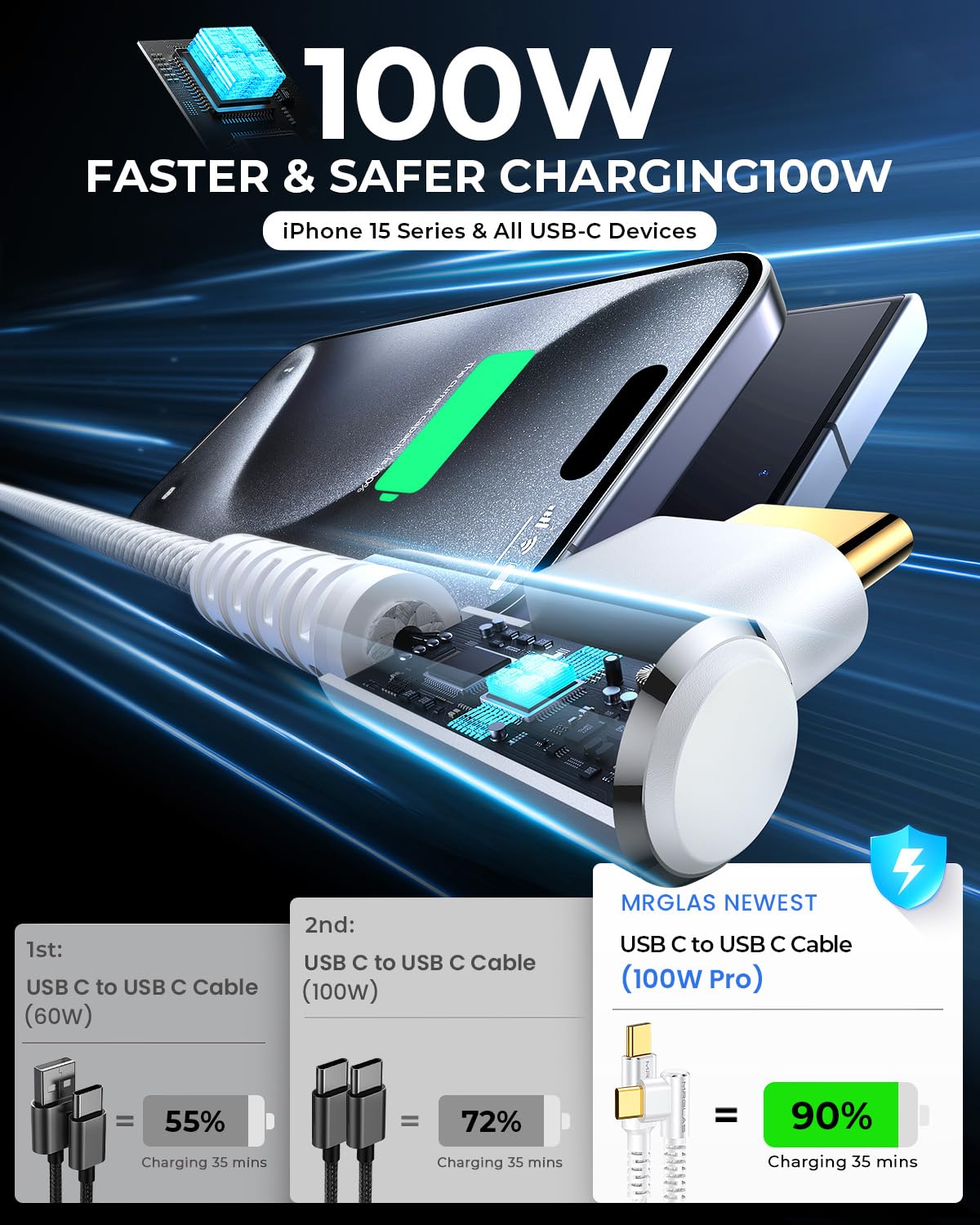 Mrglas 2 Pack 100W/5A Usb C To Usb C Cable 6.6Ft, [User Friendly 90 Degree] Usbc To Usbc Fast Charging Cable, [Never Rupture] Fo