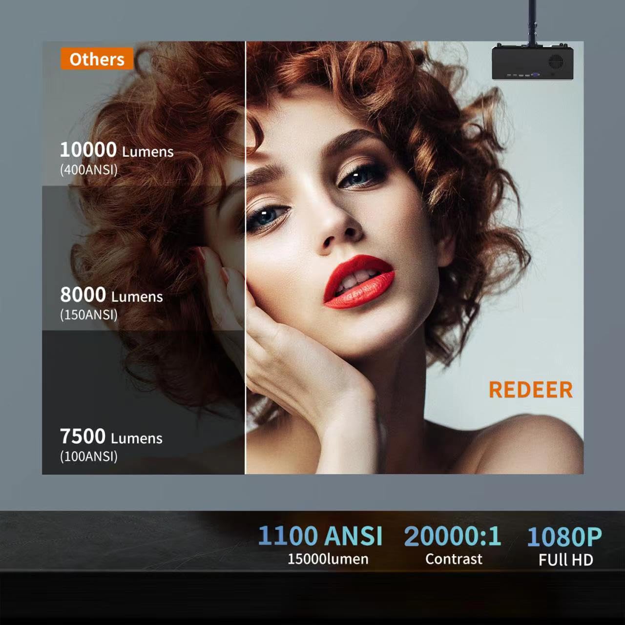 4K Projector Max 500''Display,1000Ansi Projector 4K Wifi And Bluetooth,Native 1080P Outdoor Projector Supprot 50%Zoom.Ppt.4P/4D