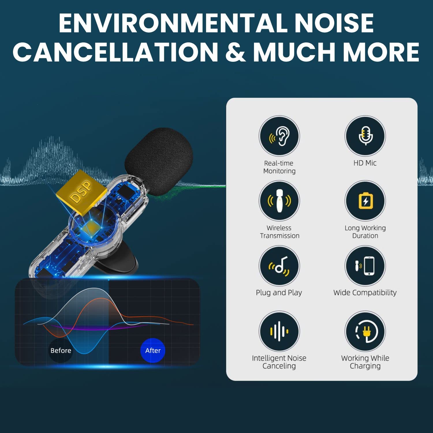 Mcvem Dual Wireless Lavalier Lapel Microphone For Iphone, Android, Camera 2 Cordless Mics Plug And Play 2.4G Noise Reduction Chi