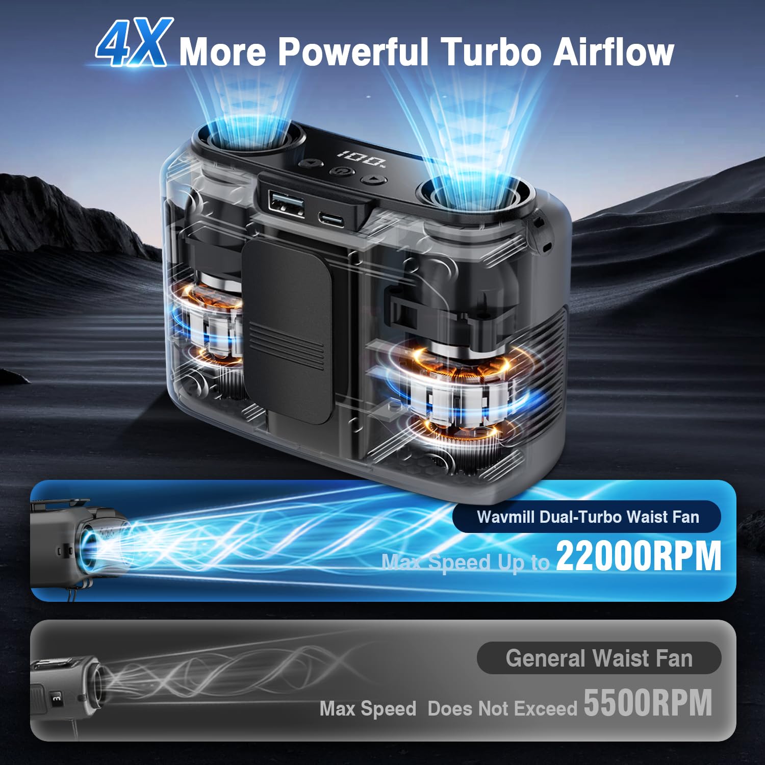 4-In-1 Portable Waist Fan, 20000Mah Dual-Motor Personal Rechargeable Fan [235H Max], 10 Speeds 22000Rpm Clip-On Wearable Belt &