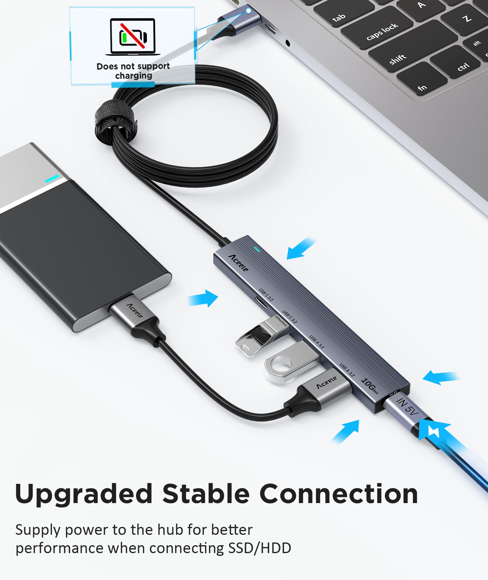Aceele 10Gbps Usb 3.2 Hub With 4 Usb 3.2 Ports (2 Usb A & 2 Usb C), Usb 3.2 Gen 2 Splitter With 4Ft Extented Long Data Cable & T