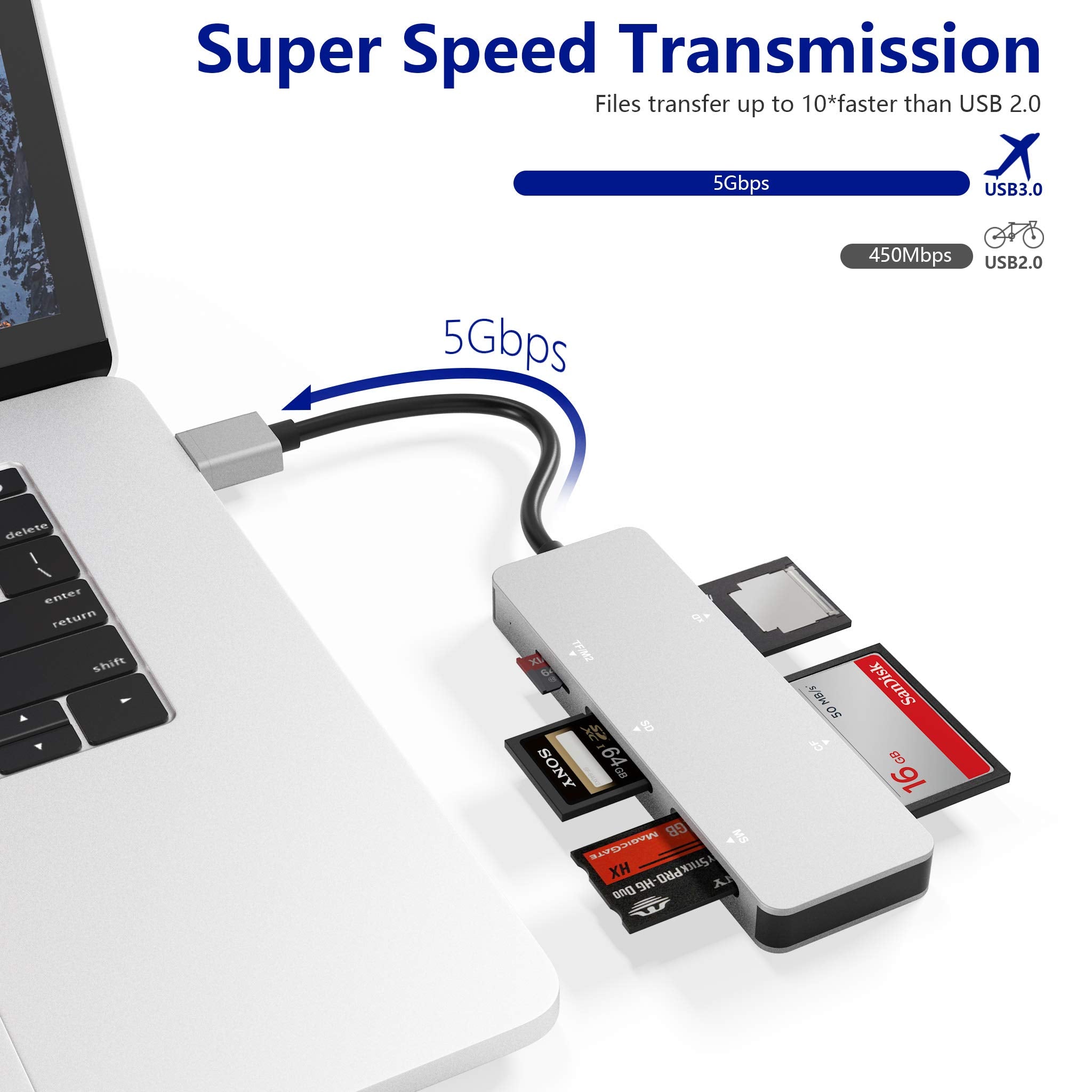 Rytaki Pro USB3.0 XD Card Reader - 6 in 1 High Speed Adapter for TF/SD/MS/M2/XD/CF - Aluminum, Gray, Compatible with Windows & Mac