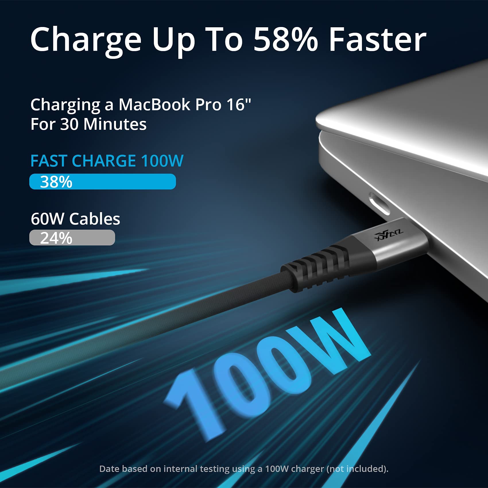 Xyyzyz Usb C To Usb C Cable 100W Us Bc To Usb C Fast Charging Cable Nylon Braided Type C To Type C Cable Compatible With Iphone