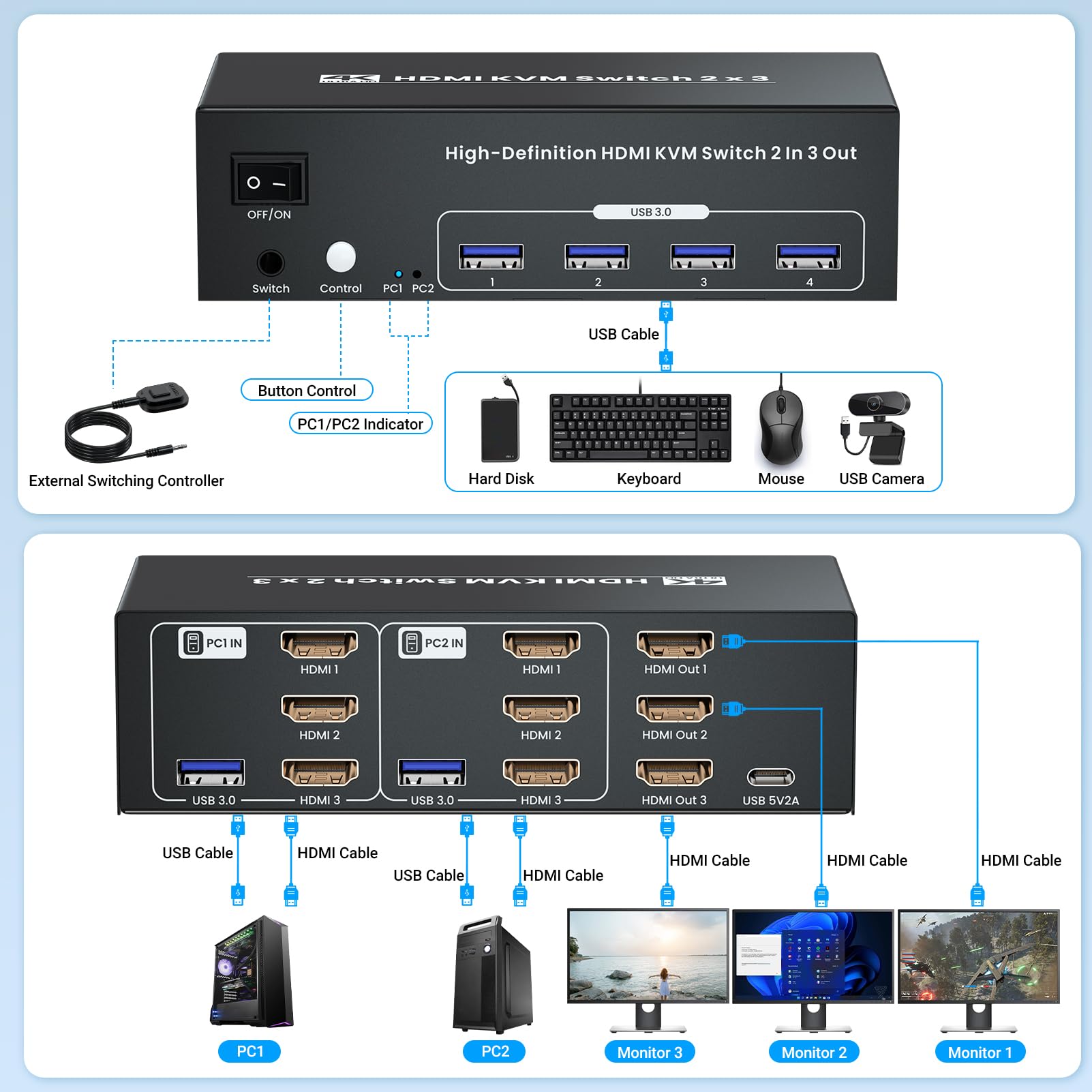 4K/60Hz Hdmi Kvm Switch 2 Computers 3 Monitors, 2 Port Hdmi Kvm Switcher 2 In 3 Out For 2 Pc Share 3 Monitors And 4 Usb 3.0 Port