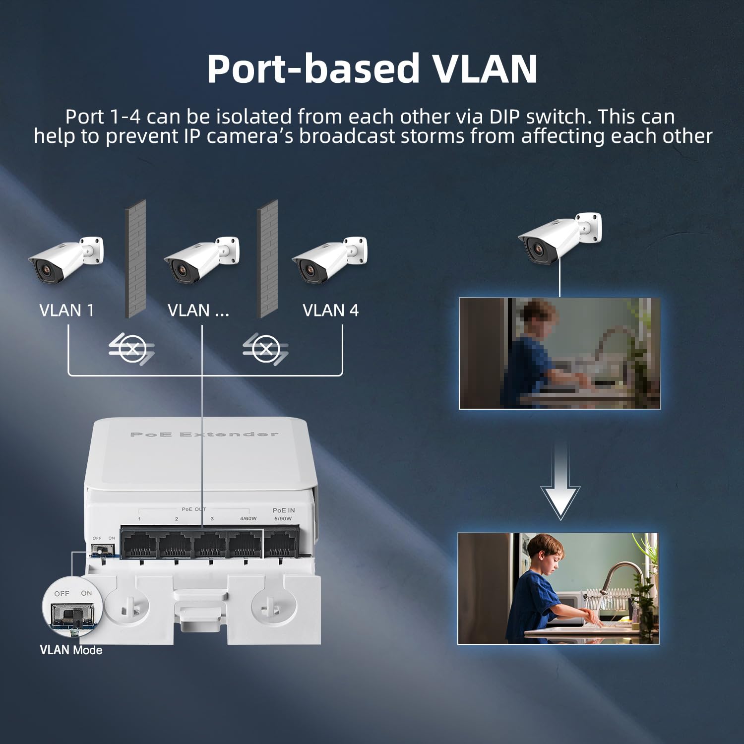 Outdoor Poe Passthrough Switch, 1 Poe In 4 Poe Out Extender, Ieee802.3Af/At/Bt Poe Powered 90W, 100Mbps Ethernet, Wall Mount Wat