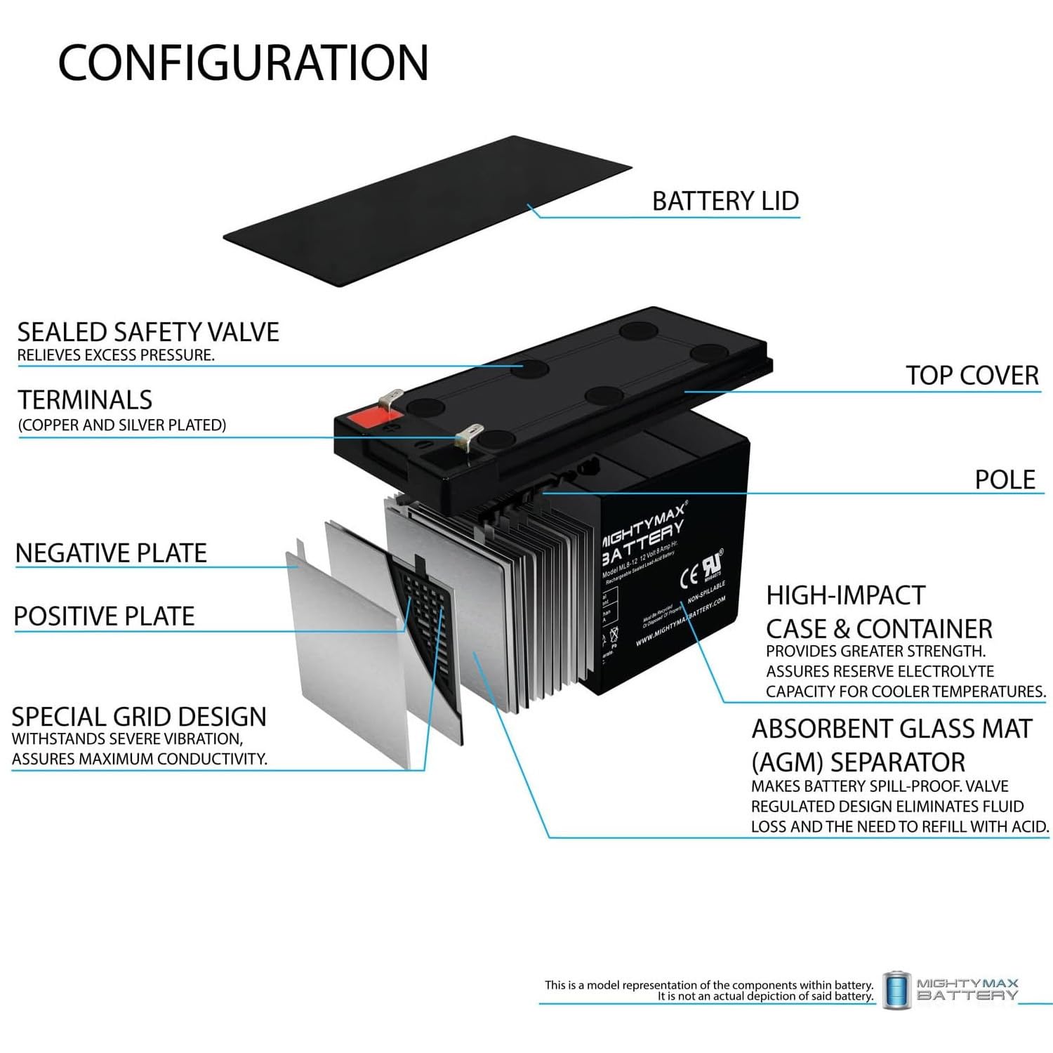 Ml8-12 - 12 Volt 8 Ah Sla Battery - Pack Of 2