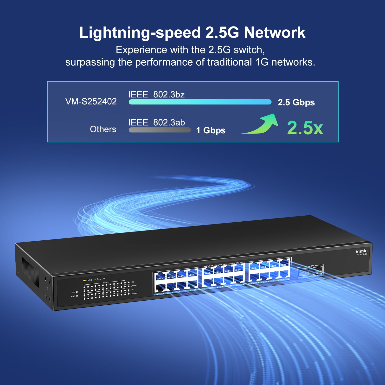 24 Port 2.5G Network Switch With 2X10G Sfp, 24X 2.5G Base T Ethernet Ports, Unmanaged Switch Compatible With 10/100/1000Mbps, 16