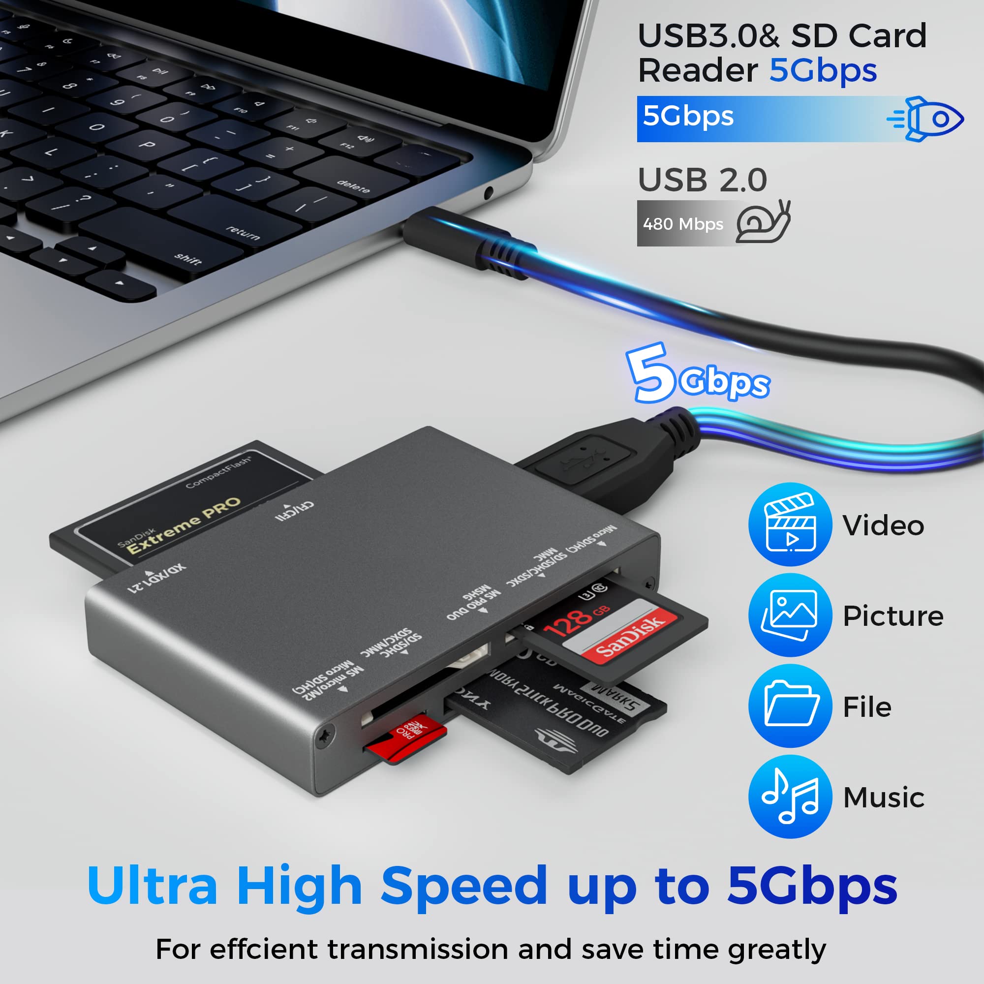 7 In 1 Multi Memory Card Reader, Usb 3.0 Sd Card Reader Writer(5Gbps) Read 7 Cards Simultaneously For Sd/Micro Sd/Ms/Cf/Mmc/Xd/S