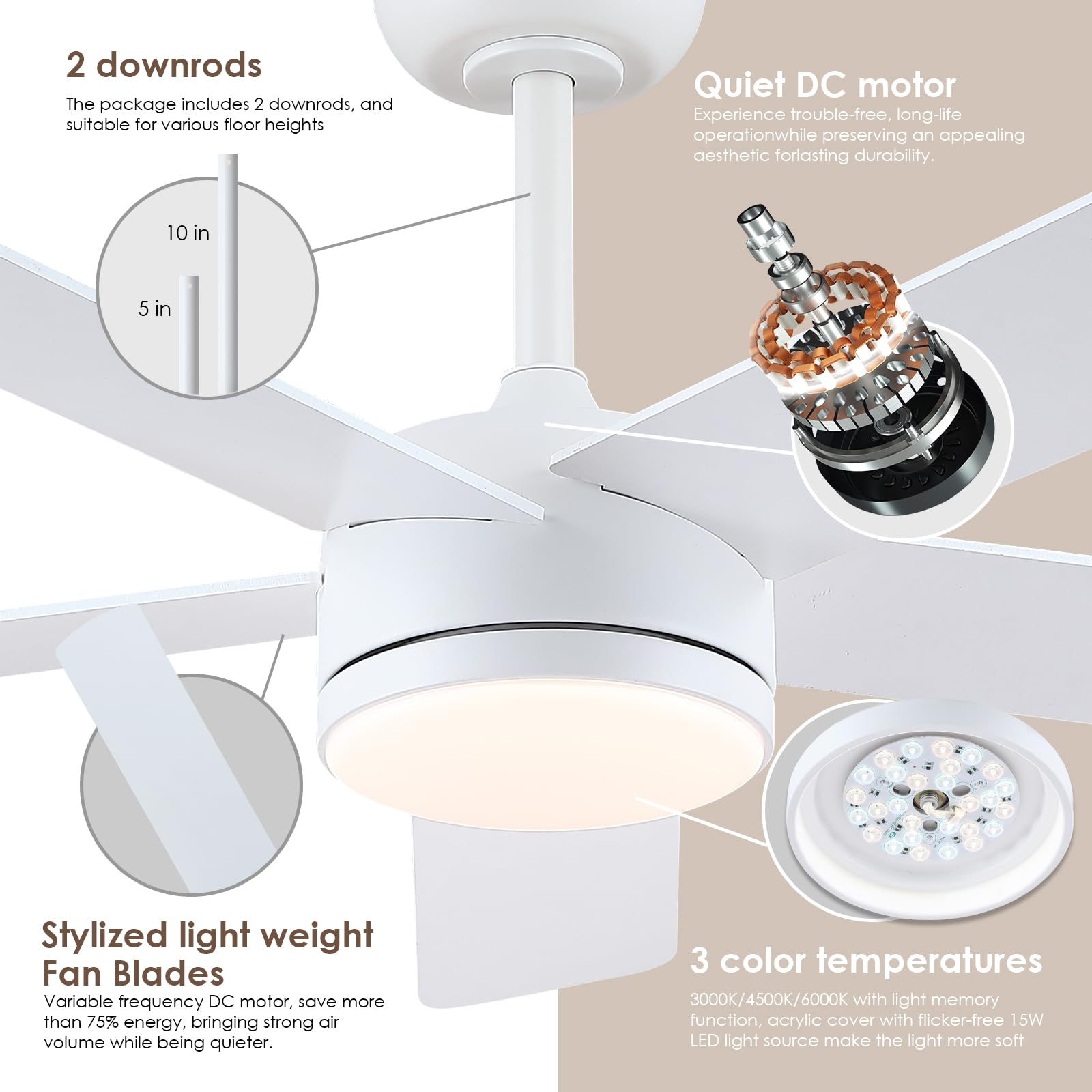 Chesur White Ceiling Fans With Lights   46'' Low Profile Ceiling Fan Lights With 5 Blades, Modern Ceiling Fan With Lights And Re