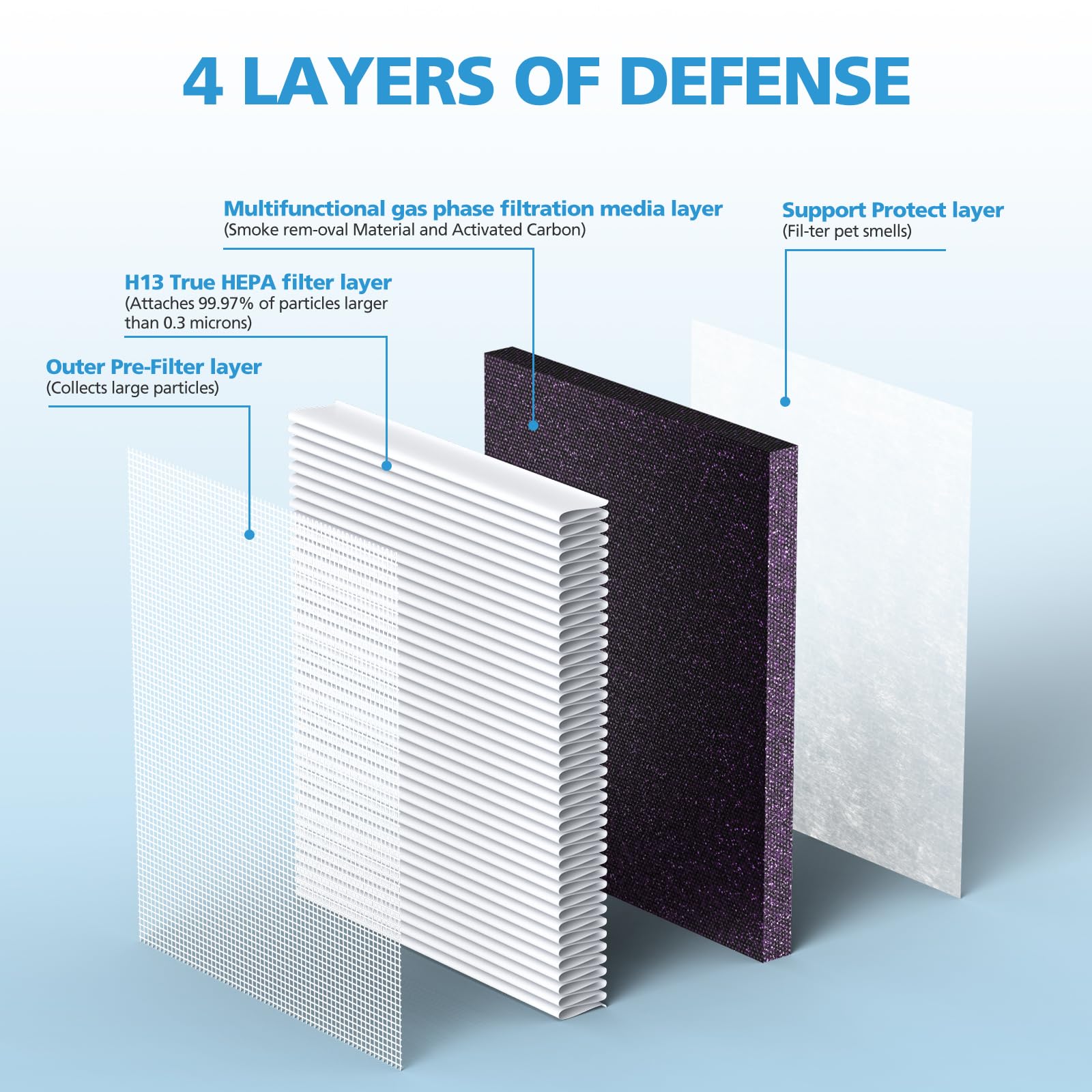 Isingo 2 Pack Air Filter Replacement For Mk 04 Air Purifier, Smoke Rem Oval Material 4 In 1 Ture Hepa With Activated Carbon Mix,