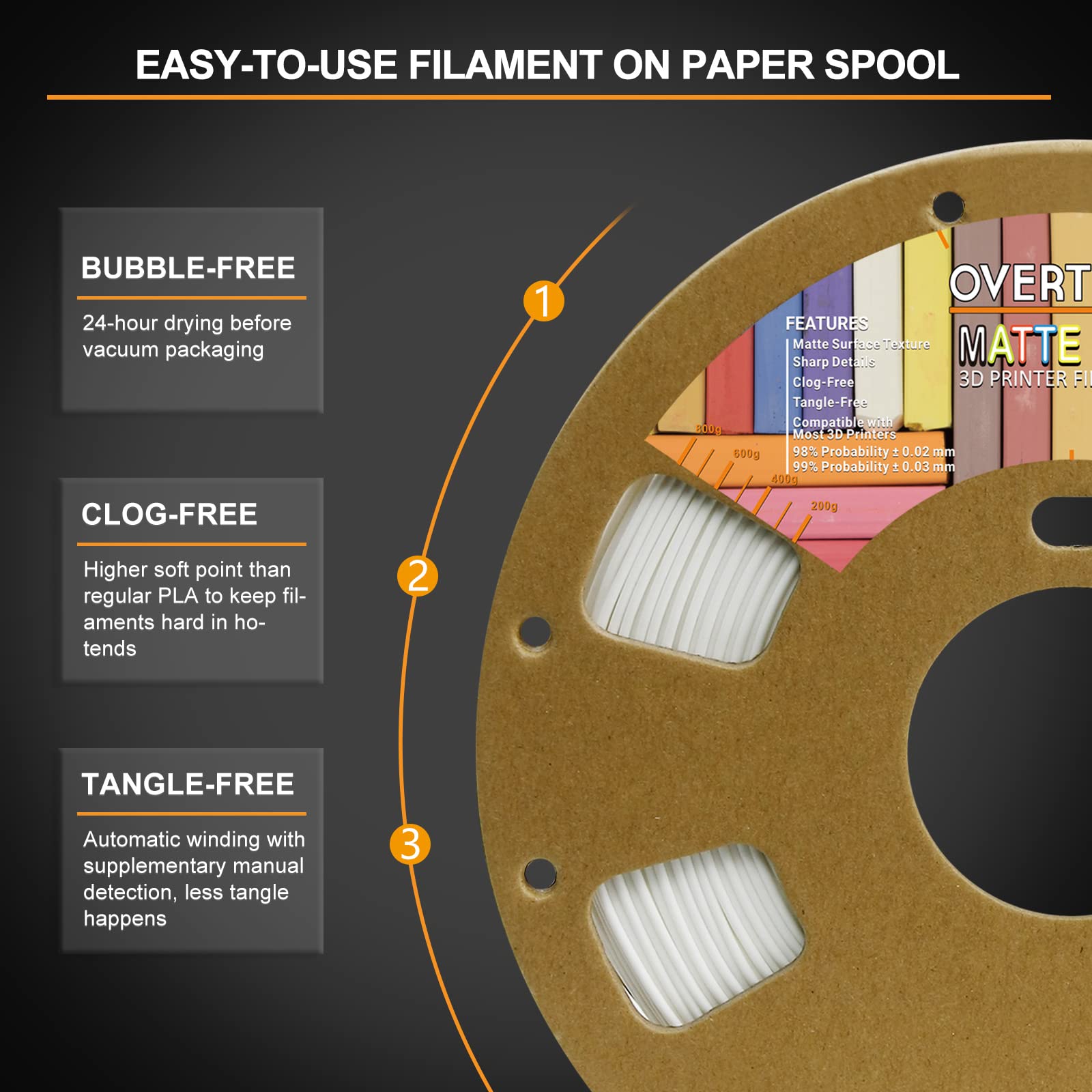 Overture Pla Matte Filament 1.75Mm, Matte Pla Roll 2Kg Cardboard Spool (4.4Lbs), Dimensional Accuracy +/  0.03 Mm, Fit Most Fdm