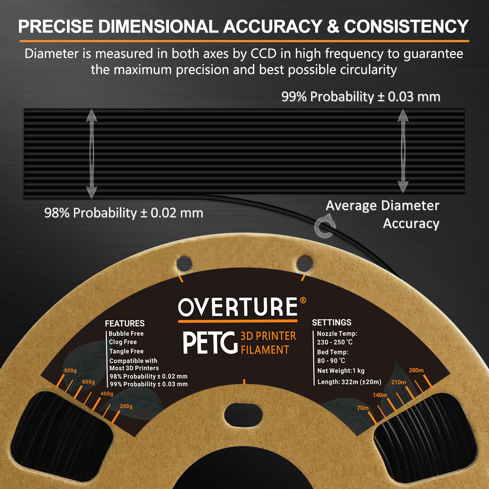 Overture Petg Filament 1.75Mm, 3D Printer Filament, 2Kg Filament (4.4Lbs), Dimensional Accuracy 99% Probability +/  0.03 Mm, Fit
