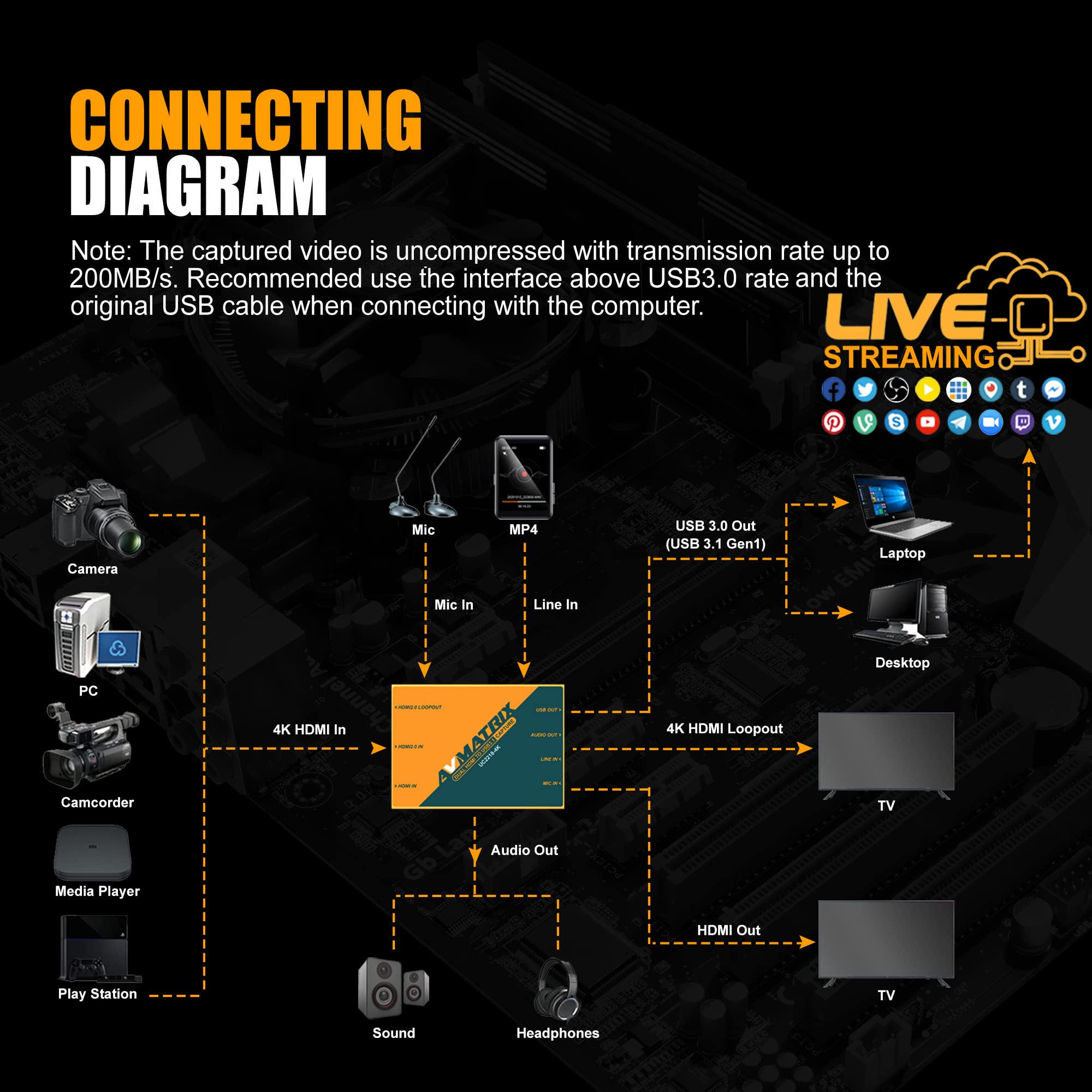 Avmatrix Game Capture Card 4K60 Pass Through 1080P60 Uncompressed Capture For Game Streaming In Obs, Vmix.Ultra  Zero Latency On