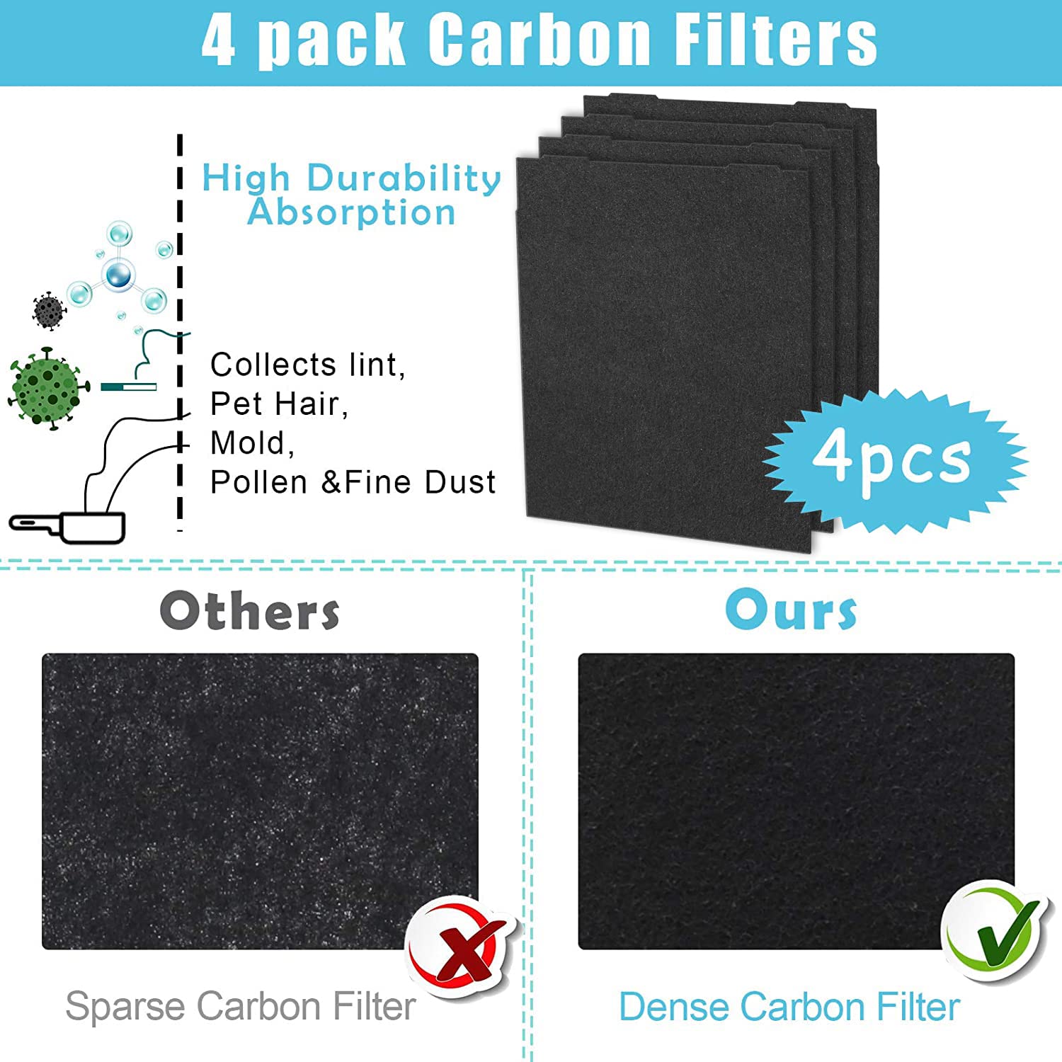 Uouolonun 510 & 450 Replacement Filter   Compatible With Whirlpool Whispure 8171434K 1183054K 1183054 Ap300 Ap350 Ap450 Ap510 Ai