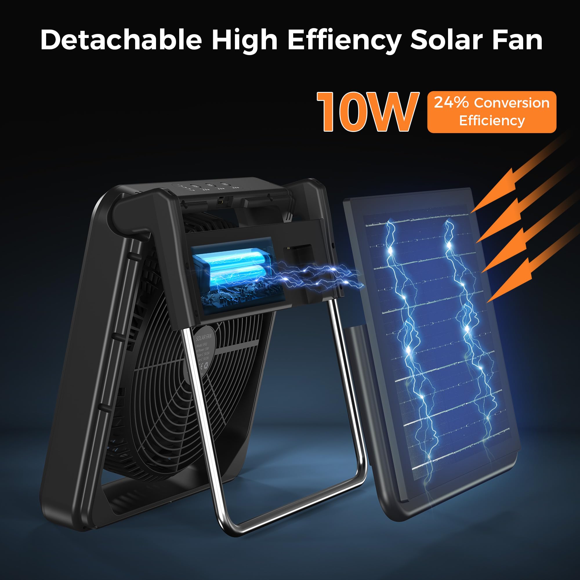Panergy Solar Fan With Lantern For Camping, Rechargeable Battery Powered Fan(21H Cooling/67H Lighting), Detachable Solar Panel,