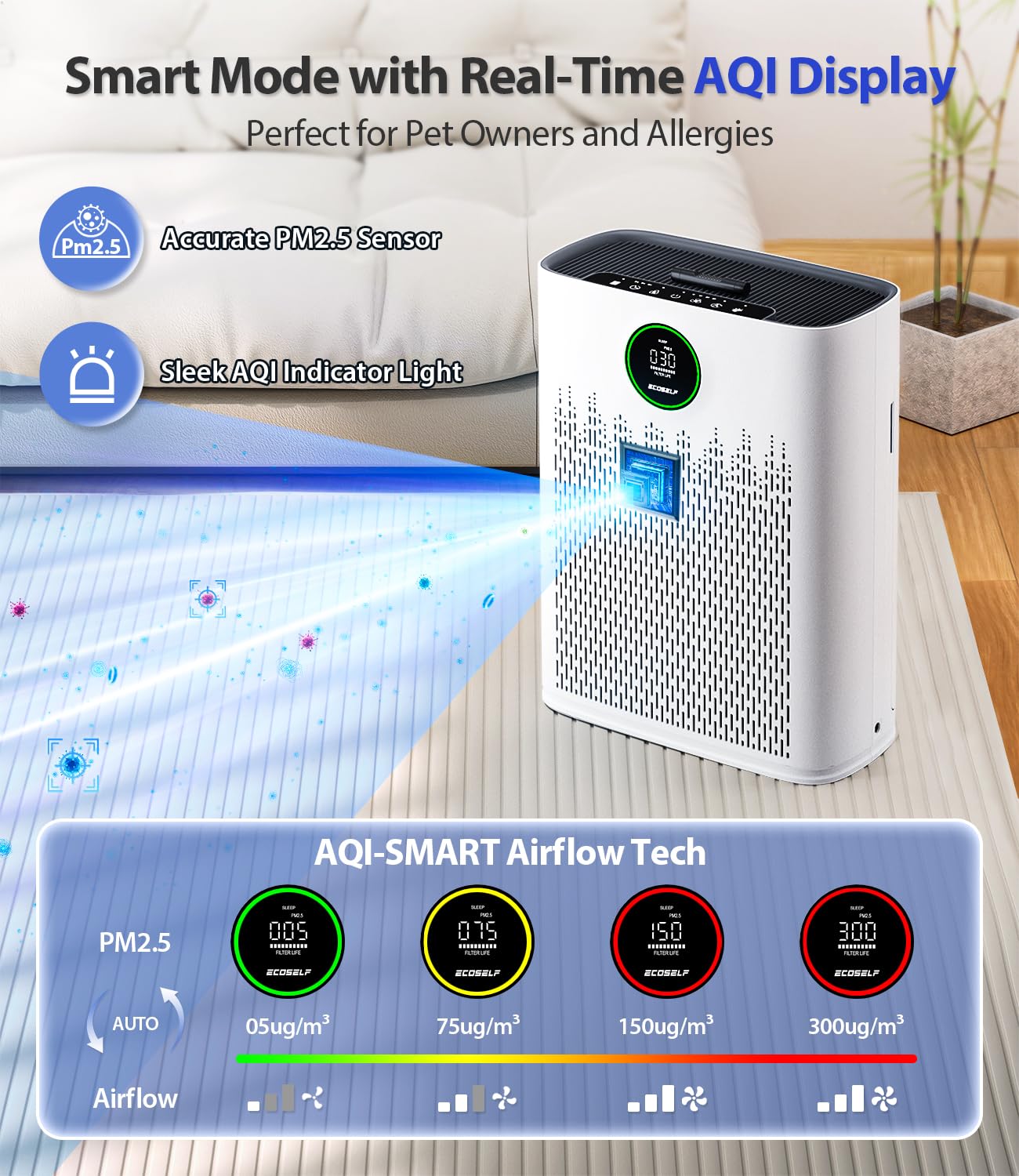 Air Purifiers For Home Large Room, With Smart Mode, Pm2.5 Air Quality Display, 22Db Sleep Mode, Aromatherapy, Cover Up To 1295 F