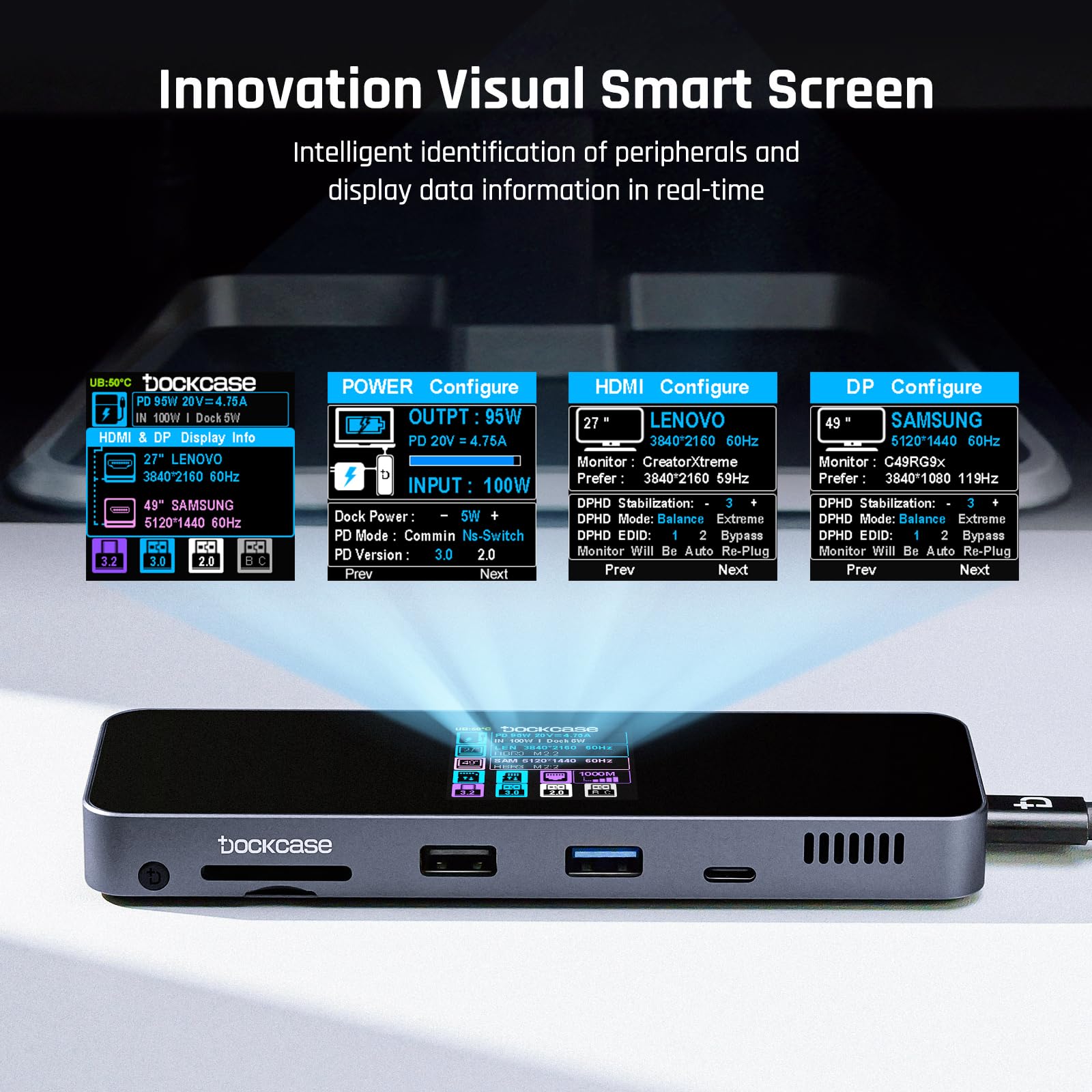 Dockcase Visual Smart Usb C Hub (10 In 1) With 4K@60Hz Hdmi And Dp, Gigabit Ethernet, 1 Usb C And 3 Usb A Ports, 100W Pd Power Delivery, Uhs Ii Tf/Sd Card Slot For Macbook Air/Pro, Xps, And More