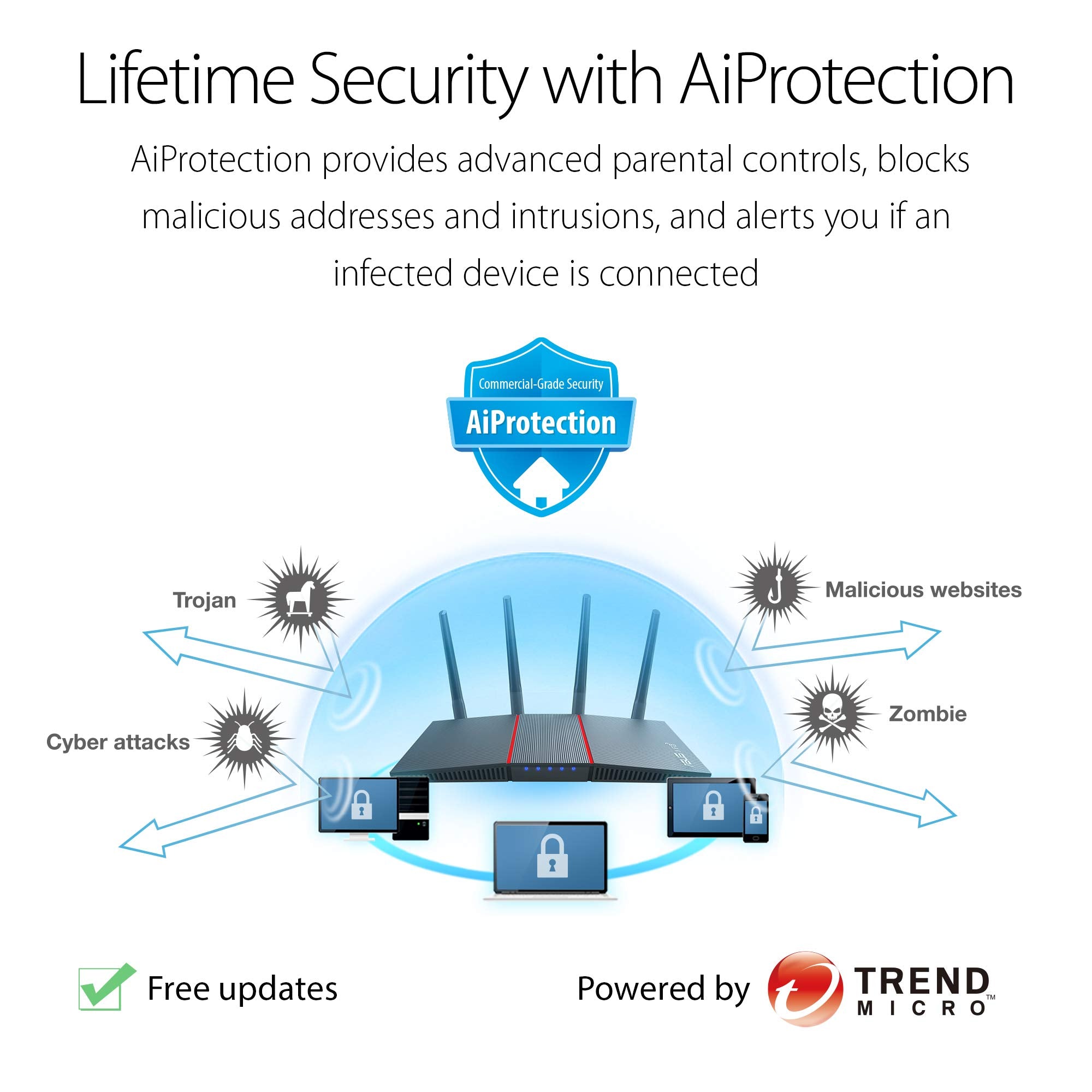 Asus Rt Ax55 (Ax1800) Dual Band Wifi 6 Extendable Router, Subscription Free Network Security, Instant Guard, Parental Controls,