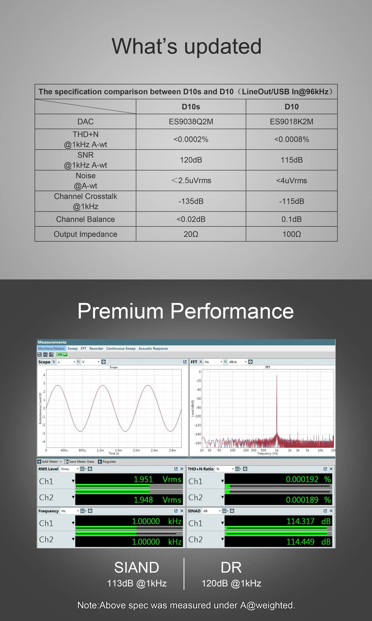 Topping D10S Mini Usb Dac Css Xmos Xu208 Es9038Q2M Opa2134 Audio Amplifier Decoder Black