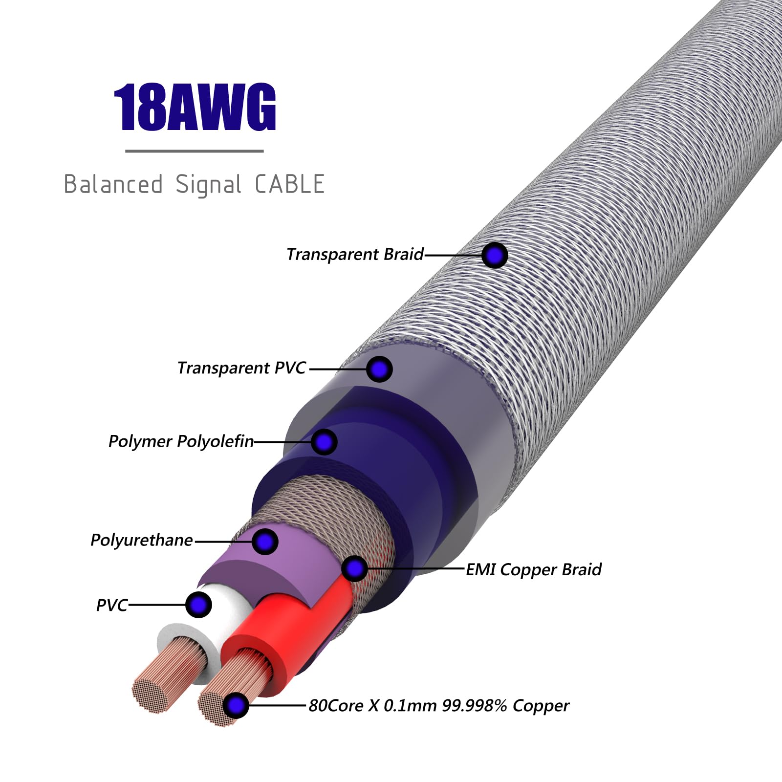 Preffair 1 Pair Audiophile 4N Ofc Pure Copper Hifi Microphone Cable, Fully Balanced 3 Pin Xlr Patch Cable, Carbon Fiber Rhodium